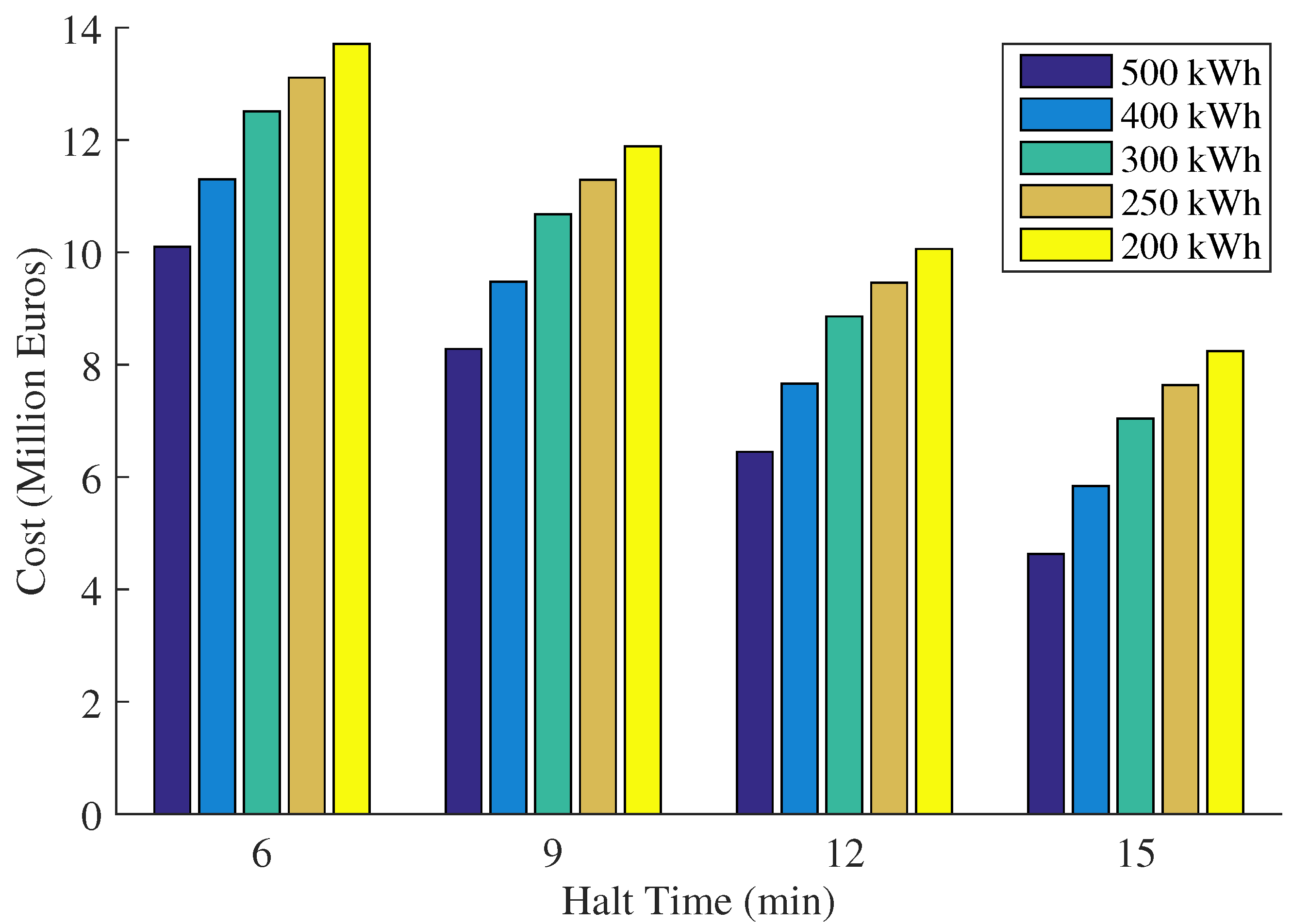 Energies 09 00076 g013