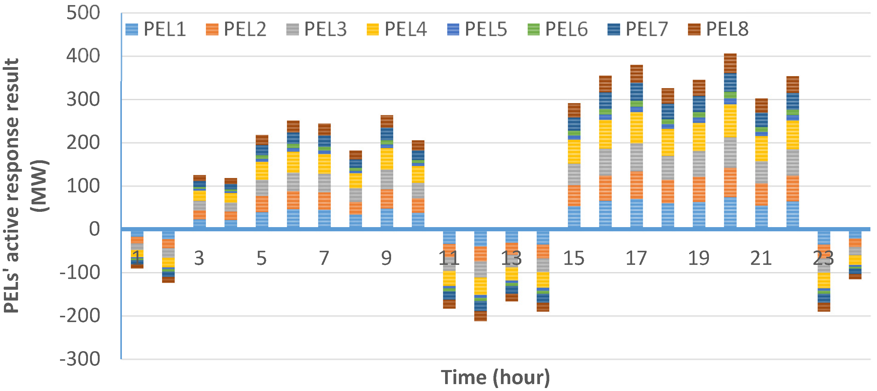 Energies 09 00080 g004