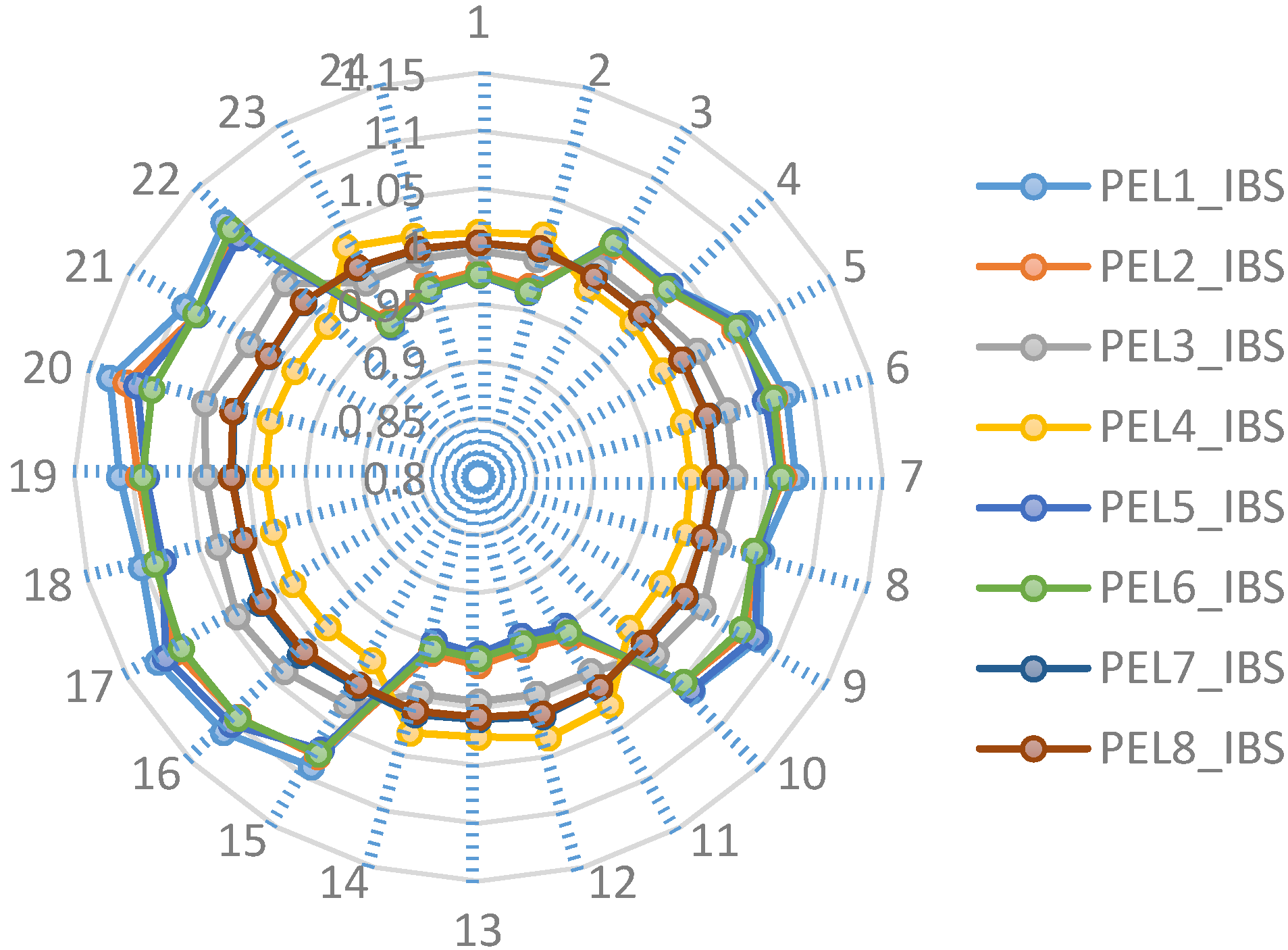 Energies 09 00080 g007