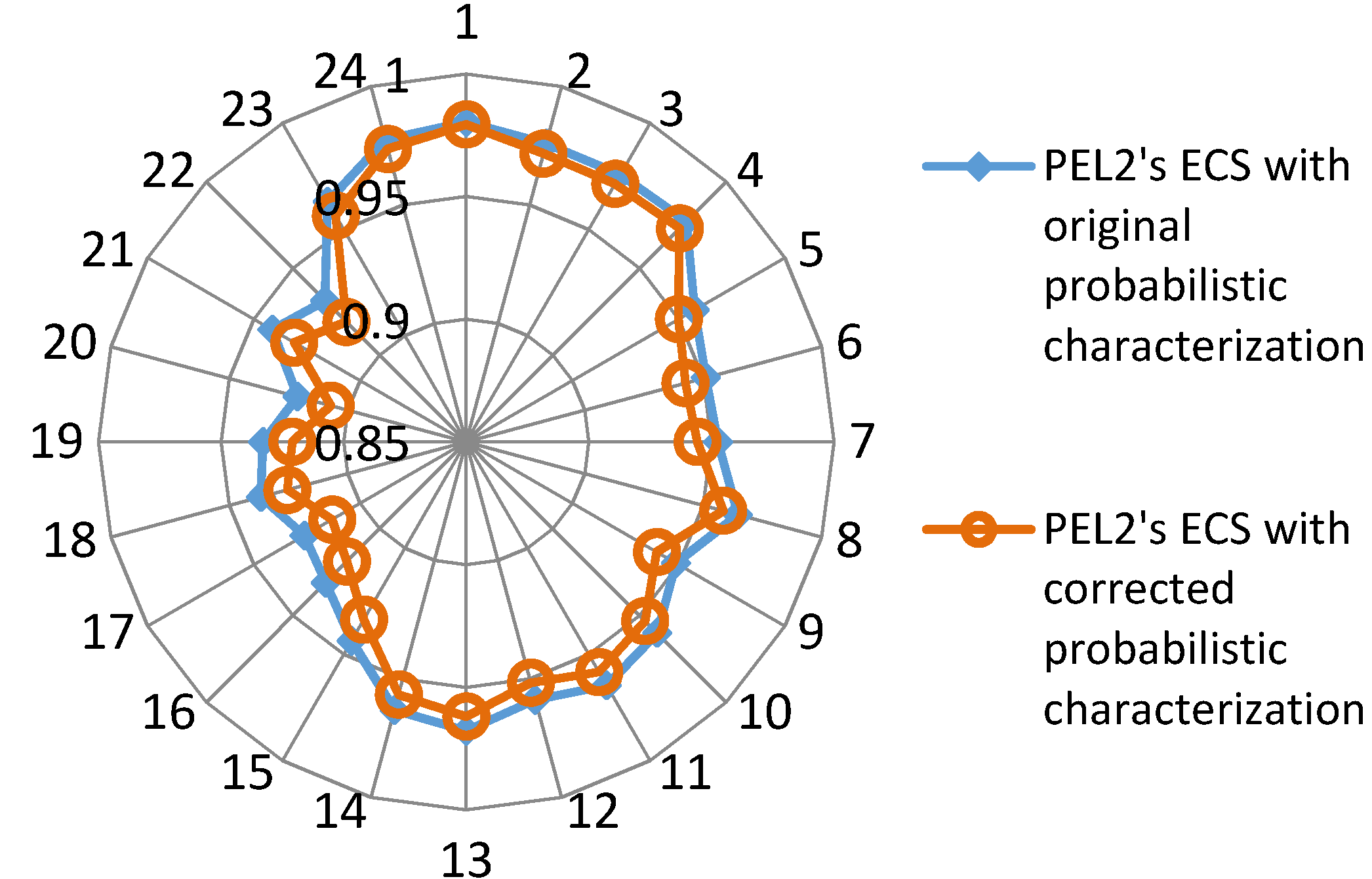 Energies 09 00080 g012