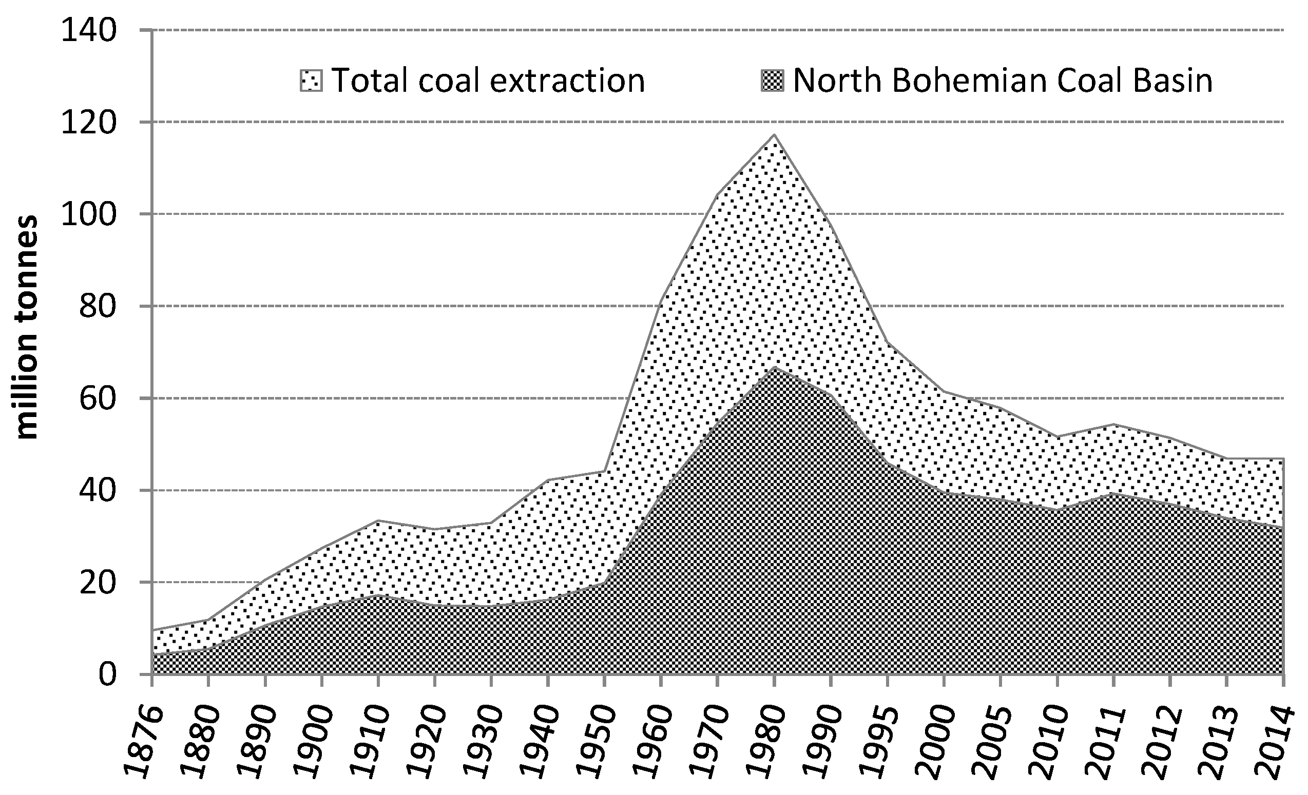 Energies 09 00081 g001 1024
