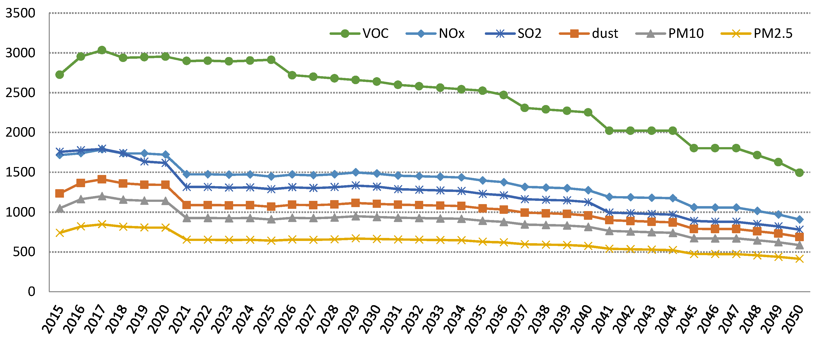 Energies 09 00081 g004 1024
