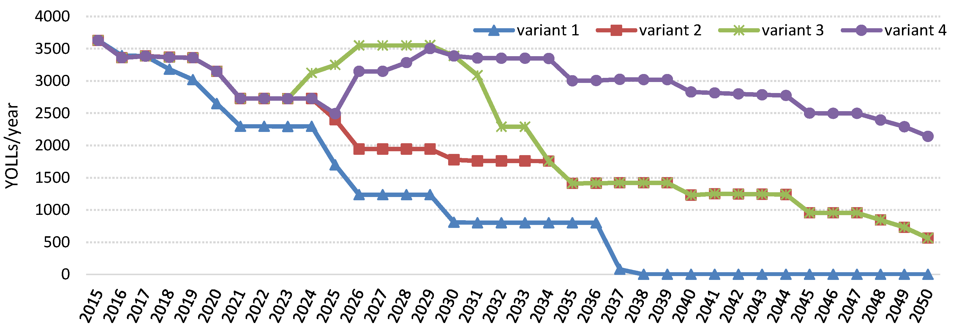 Energies 09 00081 g005 1024