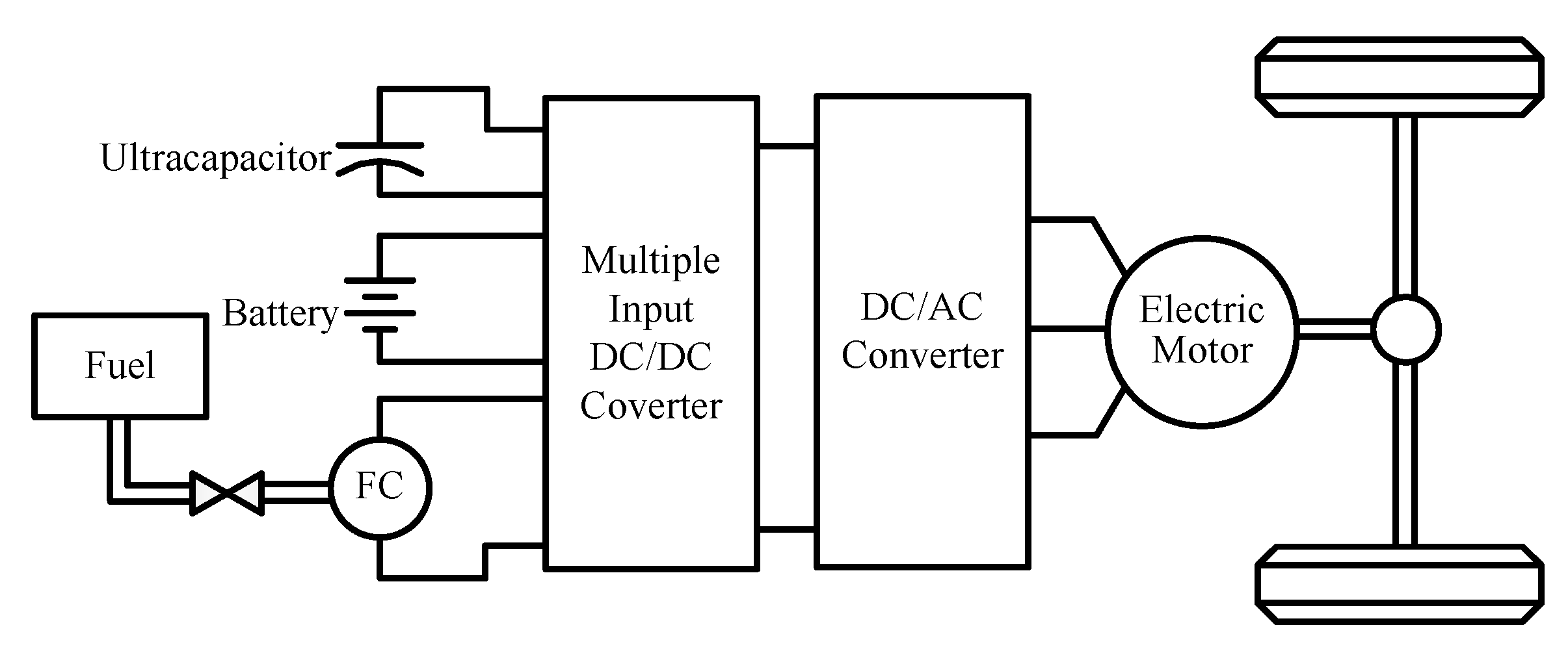 Isolated Bidirectional Dcdc Converter For Hybrid Electric Vehicle