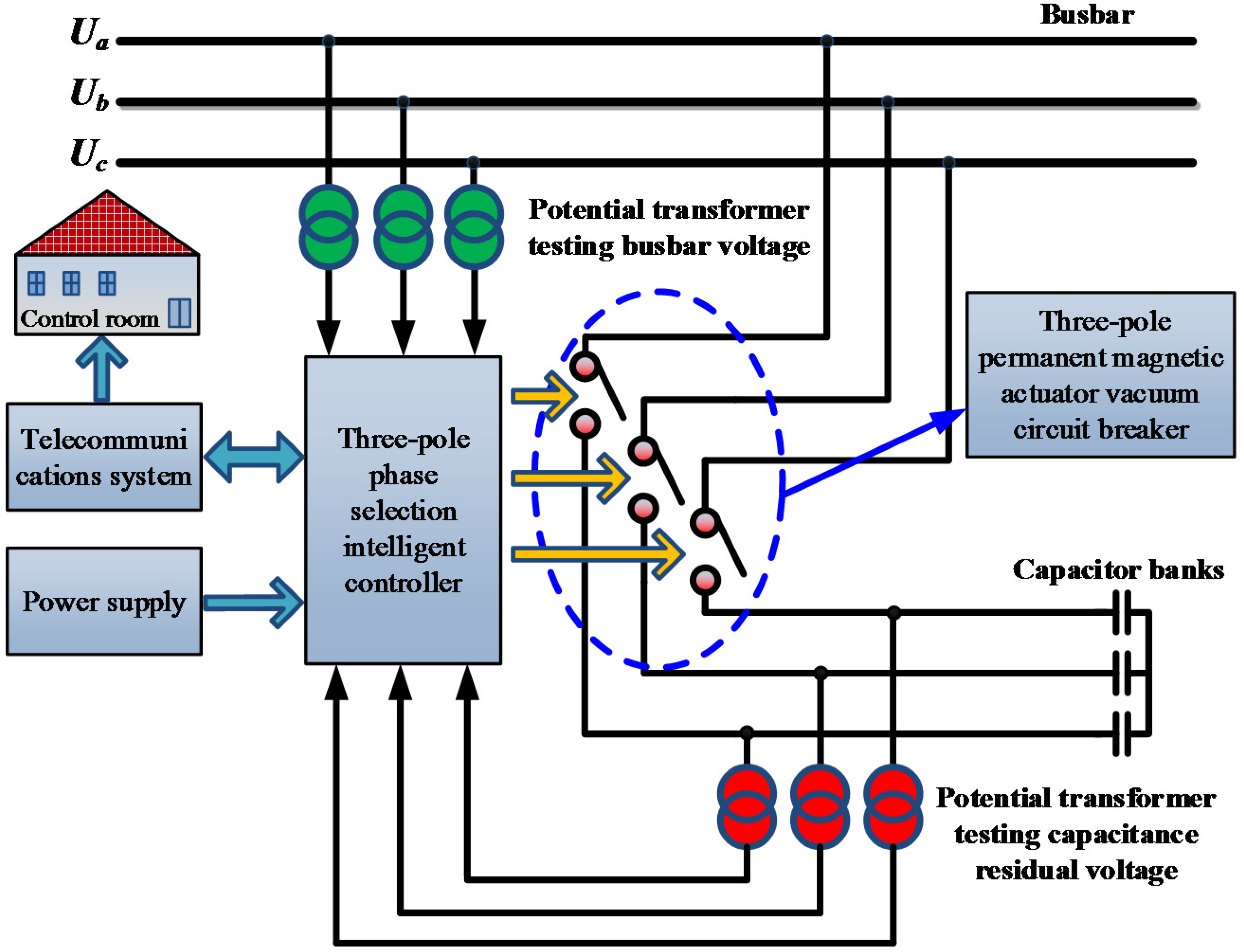 Power Capacitor Selection Chart