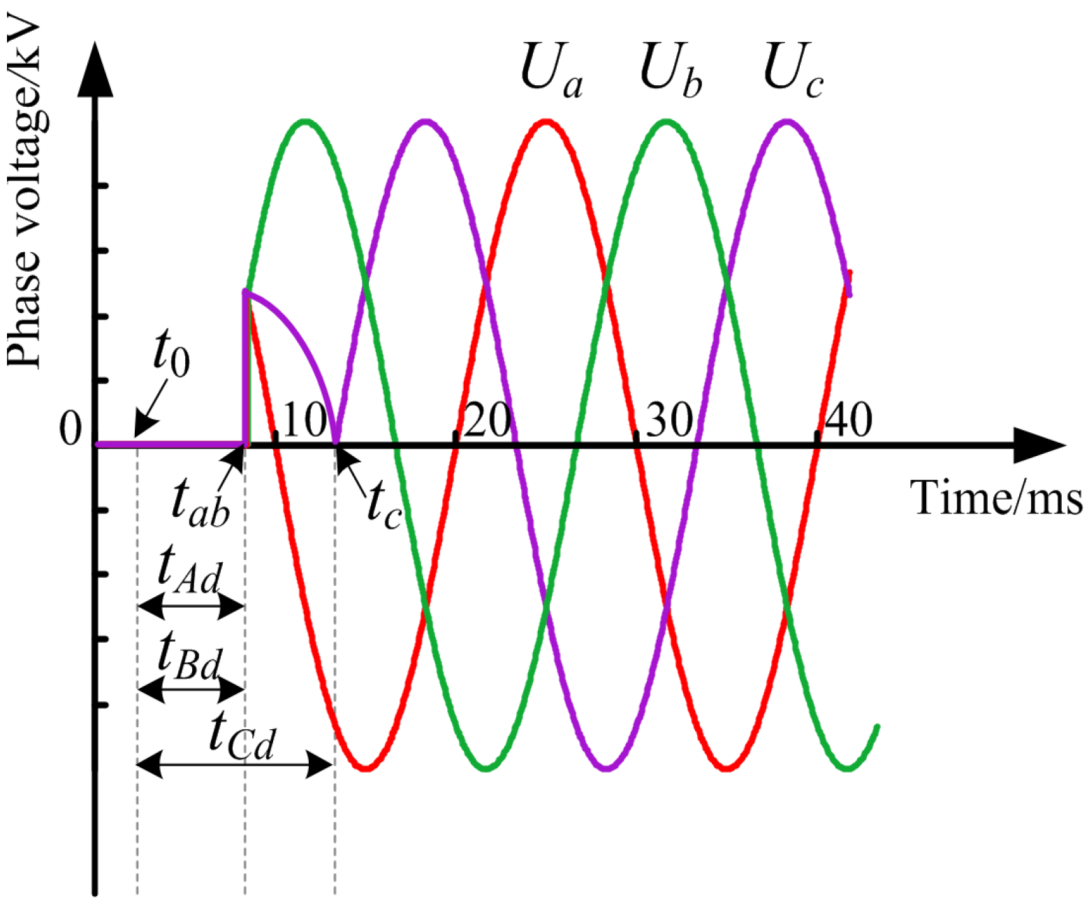 Energies 09 00088 g004 1024