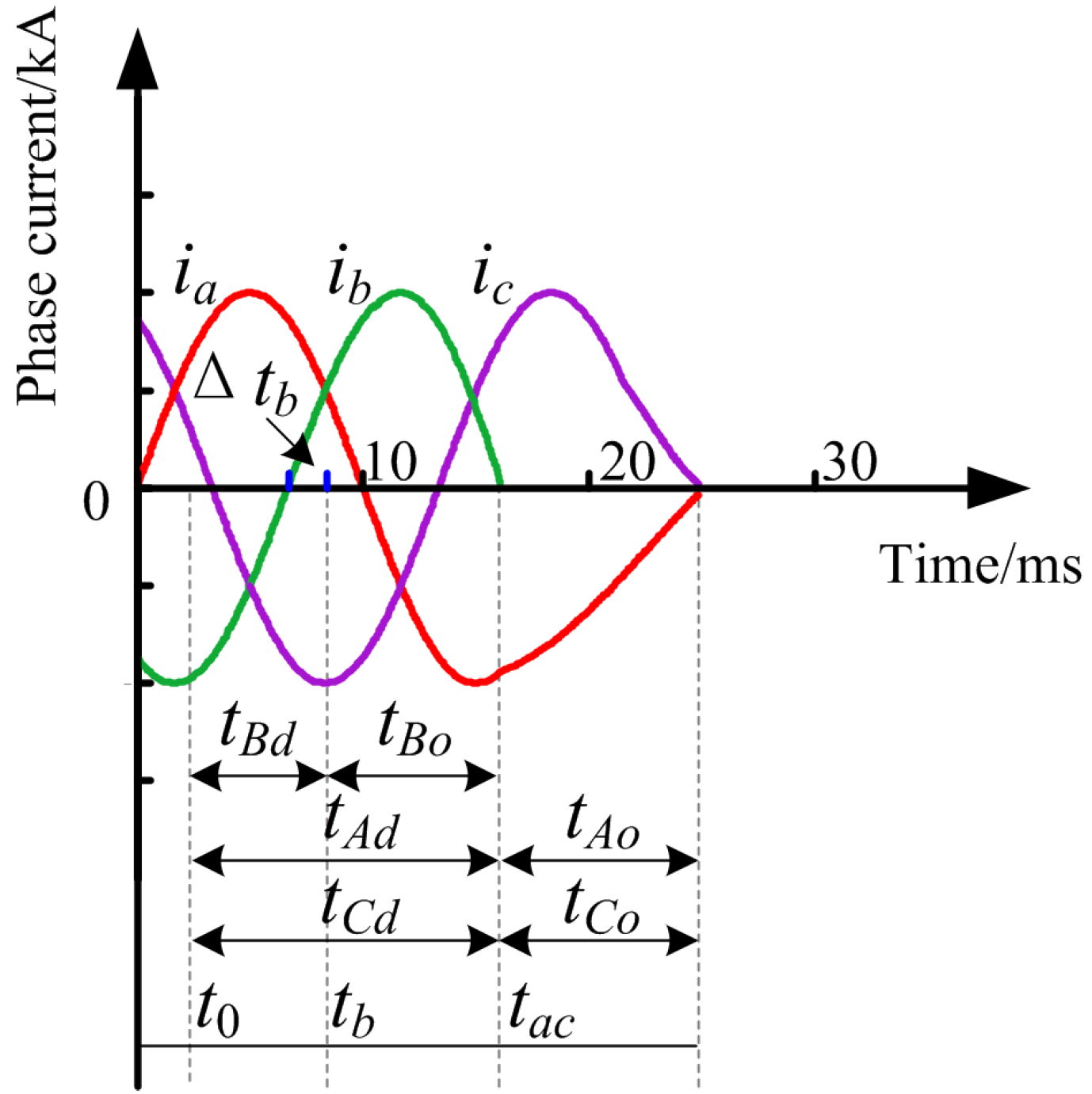 Energies 09 00088 g005 1024