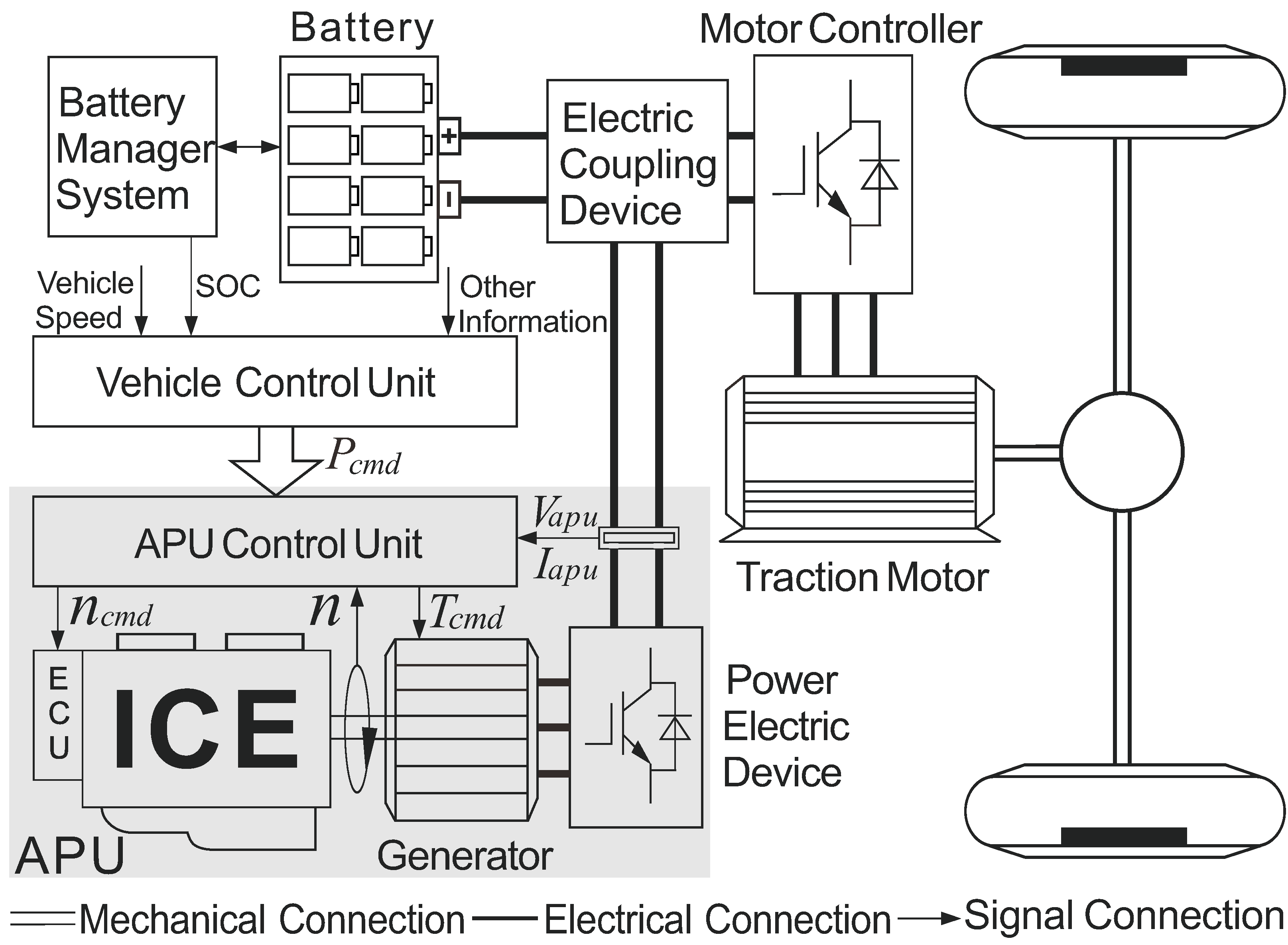 Energies Free FullText Optimization of Fuel Consumption and