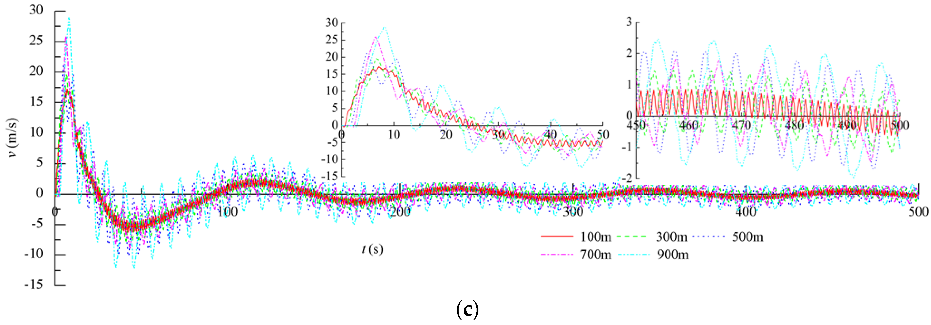 Energies 09 00095 g011b
