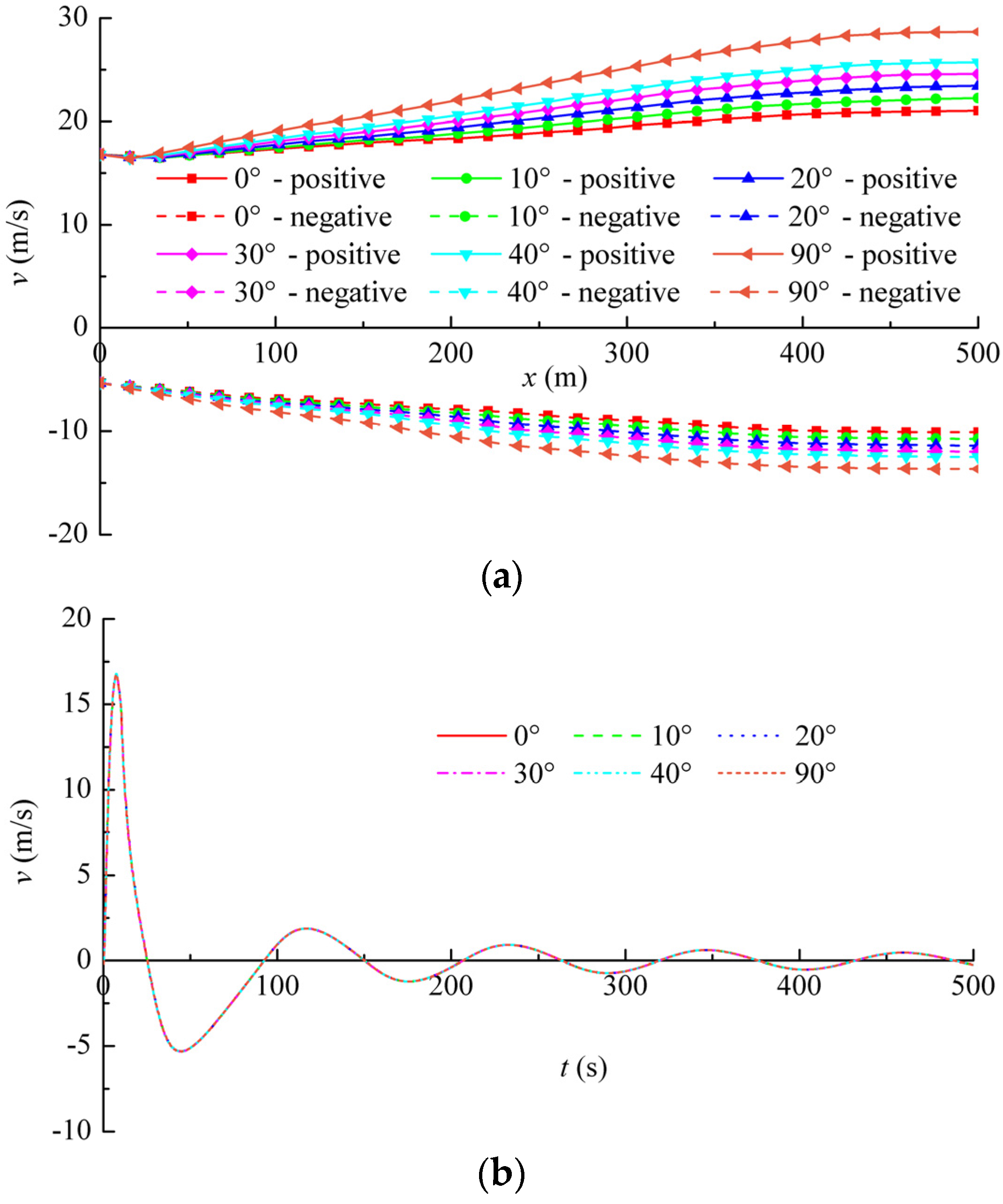 Energies 09 00095 g013a