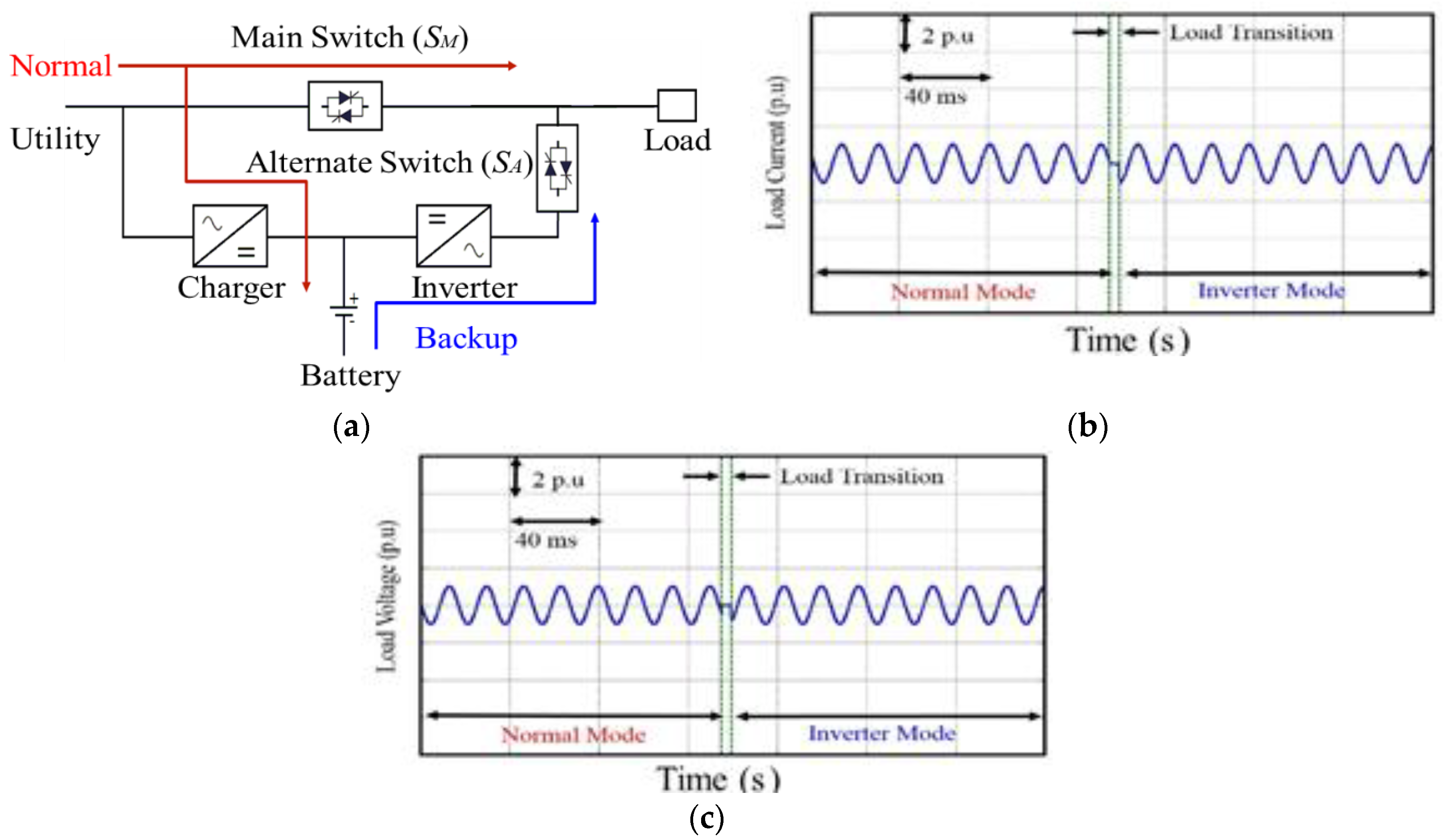 Energies 09 00096 g001 1024