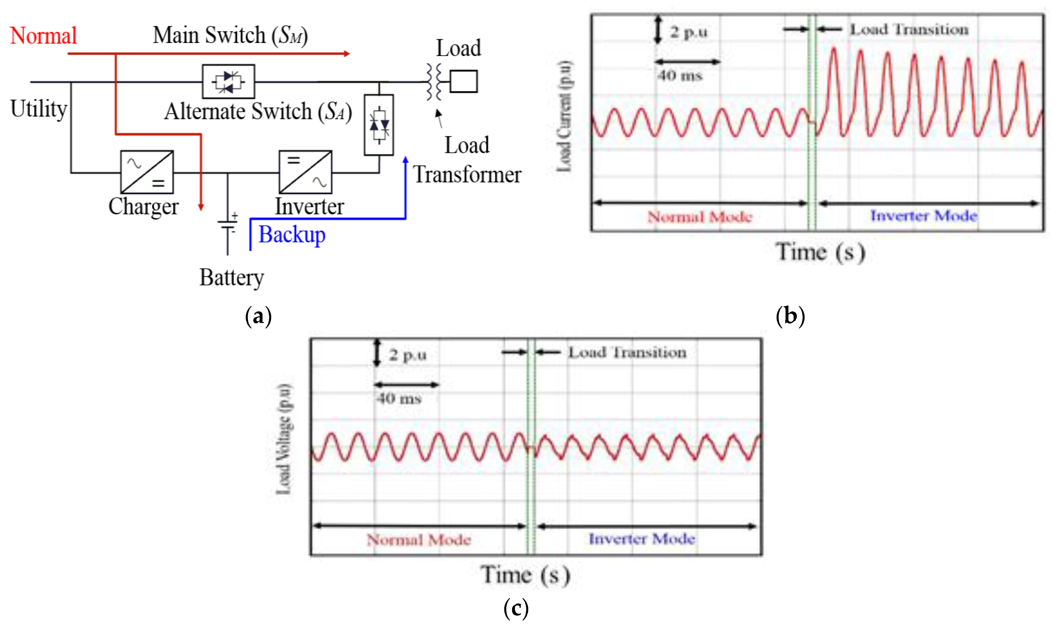 Energies 09 00096 g002 1024