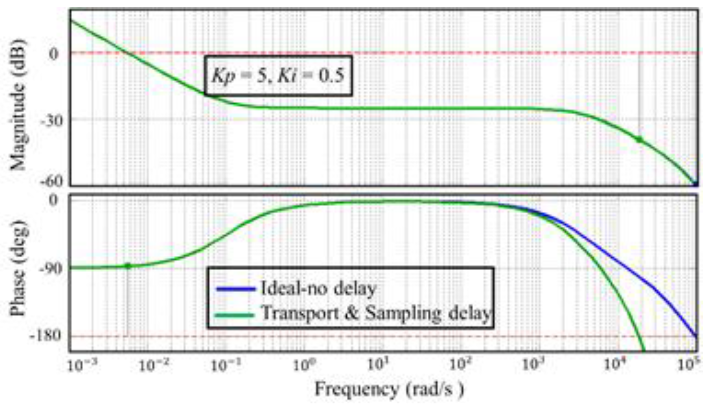 Energies 09 00096 g006 1024