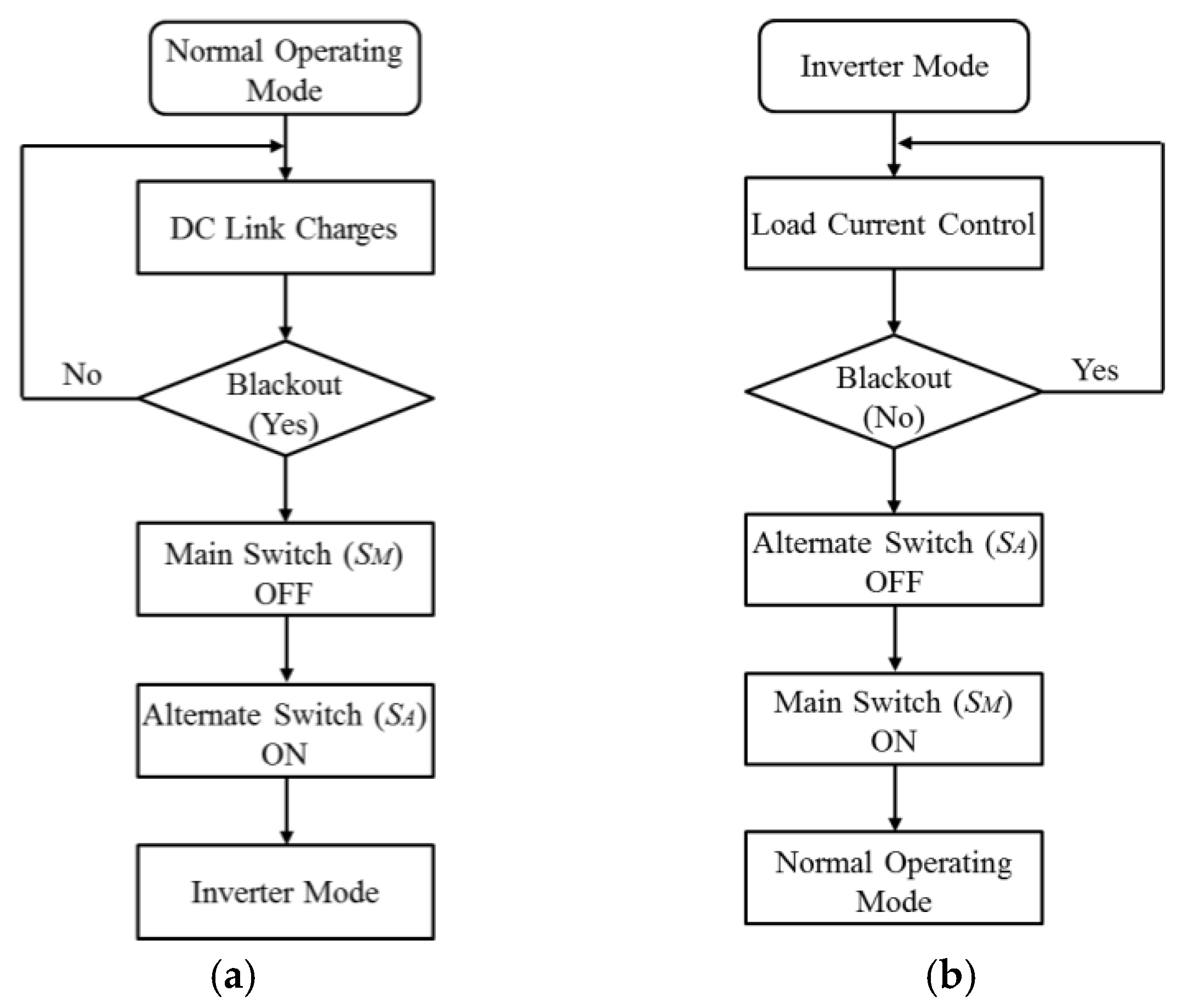 Energies 09 00096 g008 1024