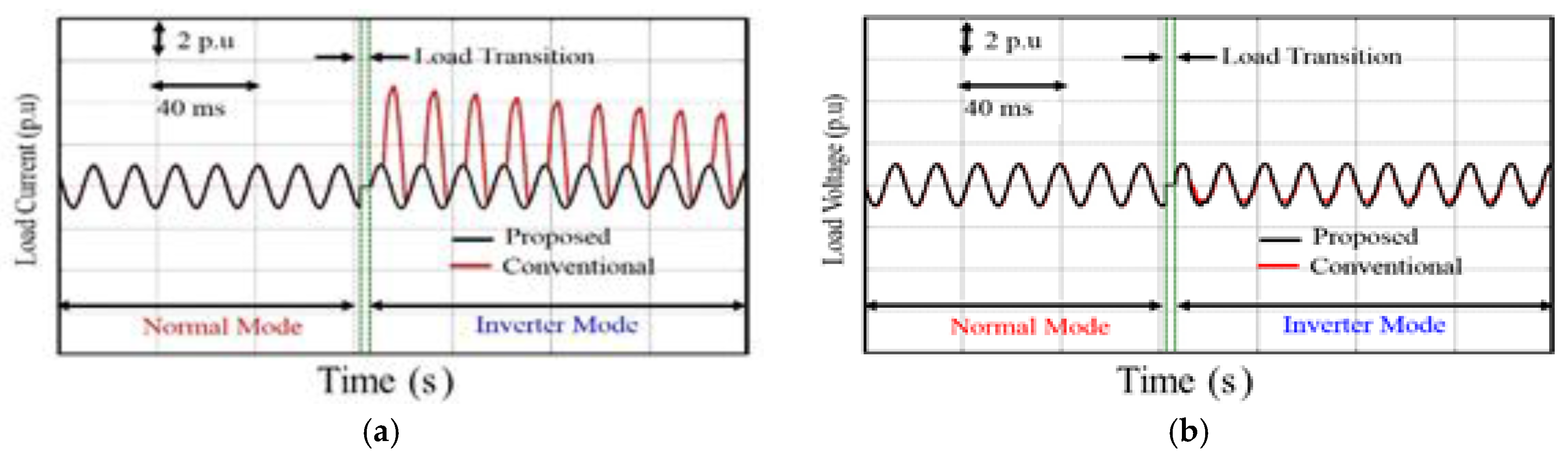 Energies 09 00096 g012 1024
