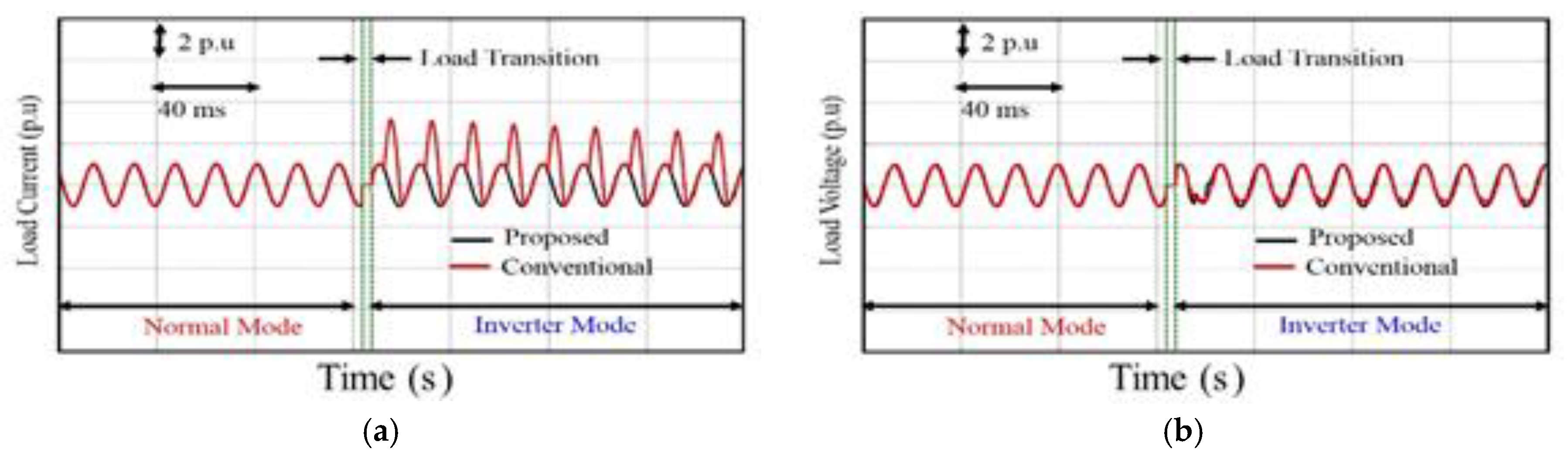 Energies 09 00096 g013 1024