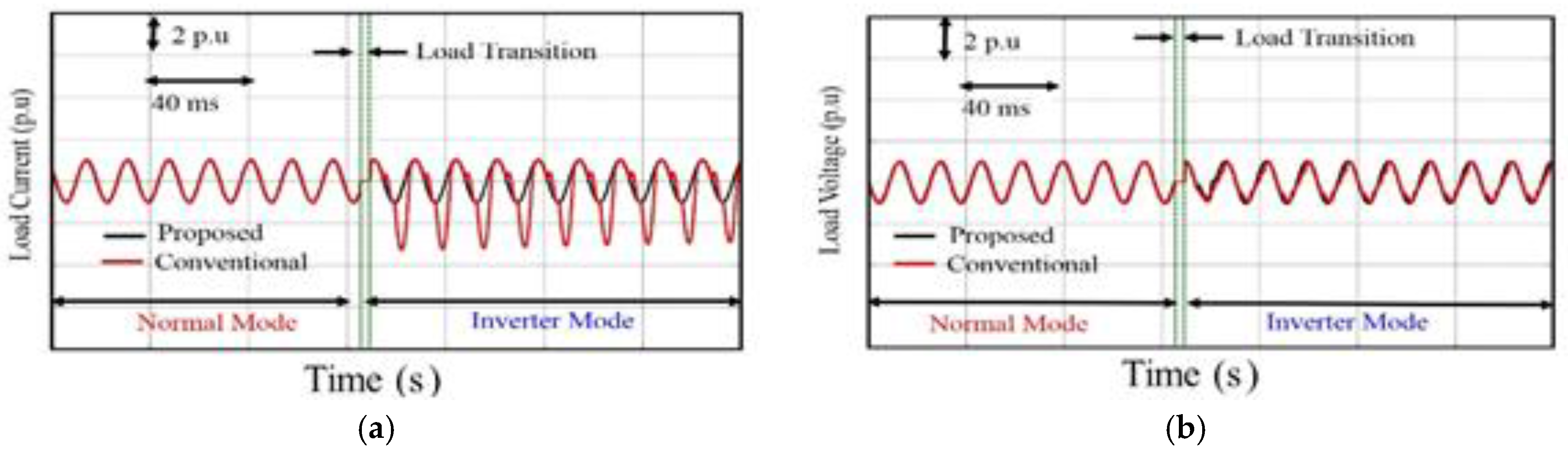 Energies 09 00096 g014 1024