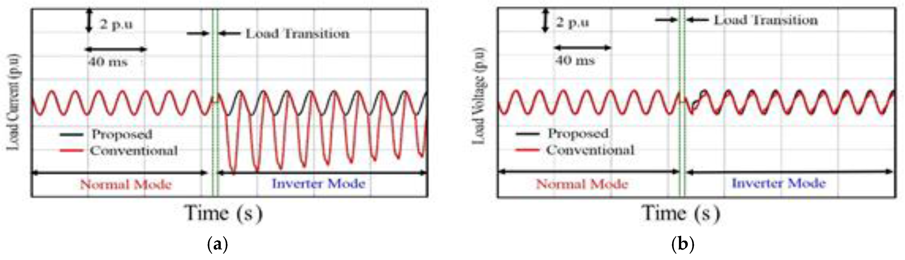 Energies 09 00096 g016 1024