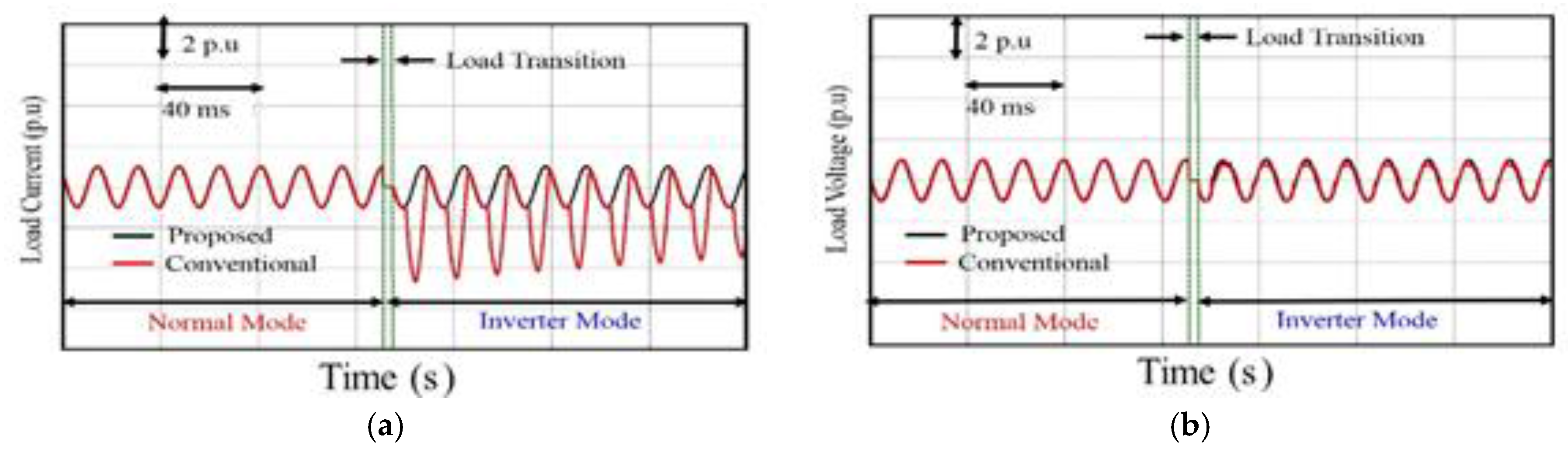 Energies 09 00096 g018 1024