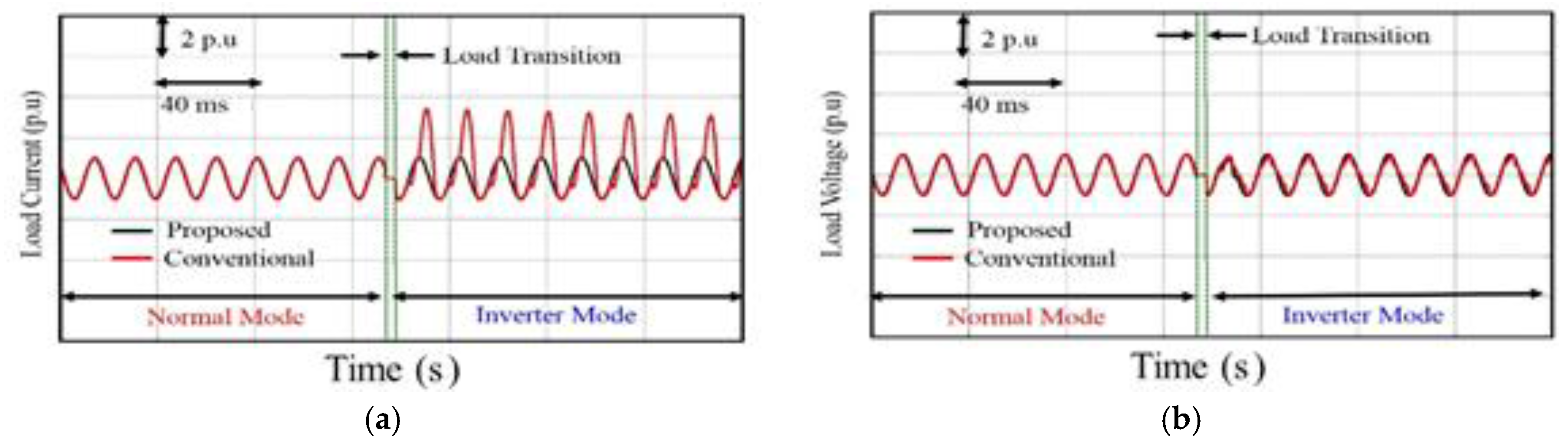 Energies 09 00096 g020 1024