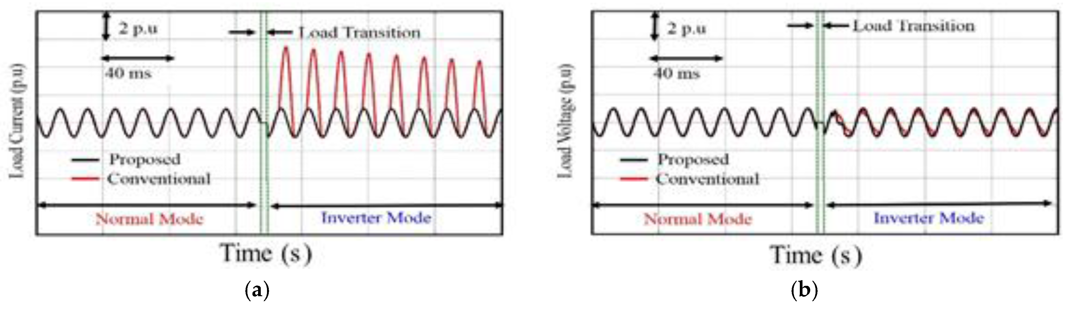 Energies 09 00096 g021 1024
