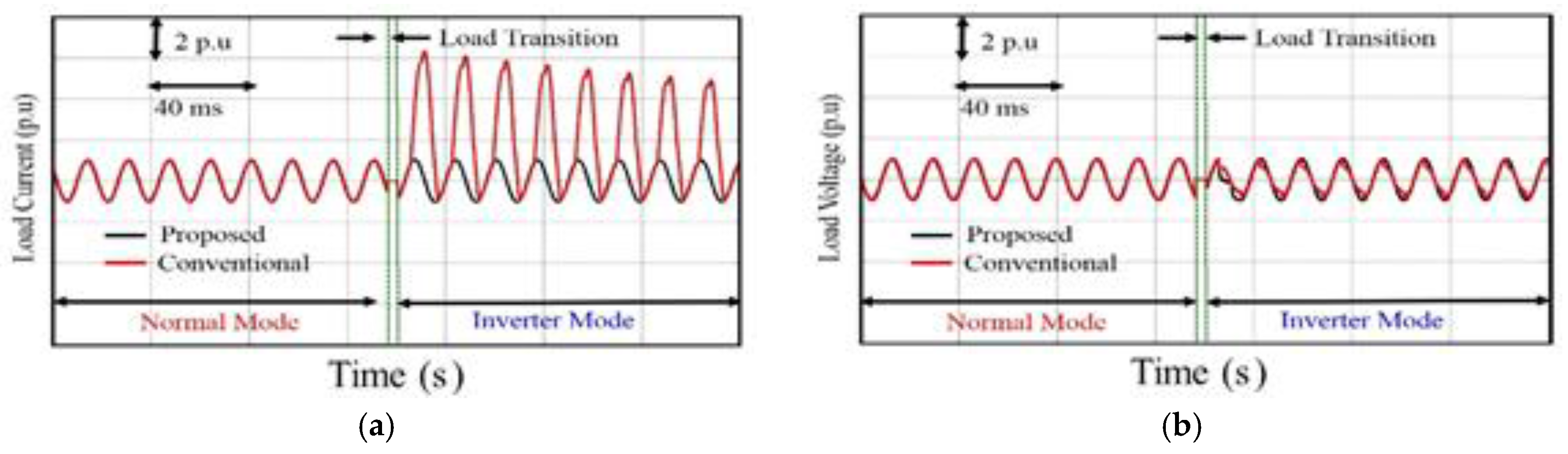 Energies 09 00096 g022 1024