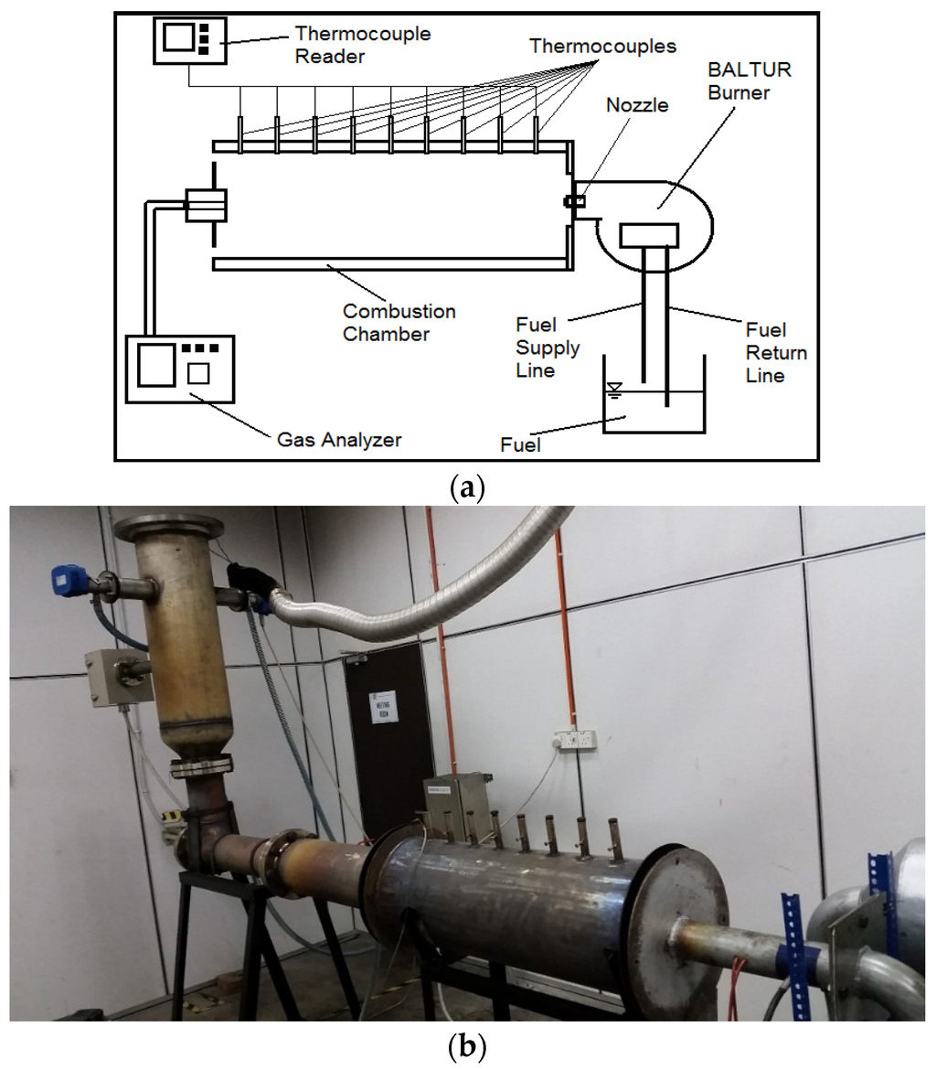 Energies Free FullText Performance Evaluation of Palm OilBased