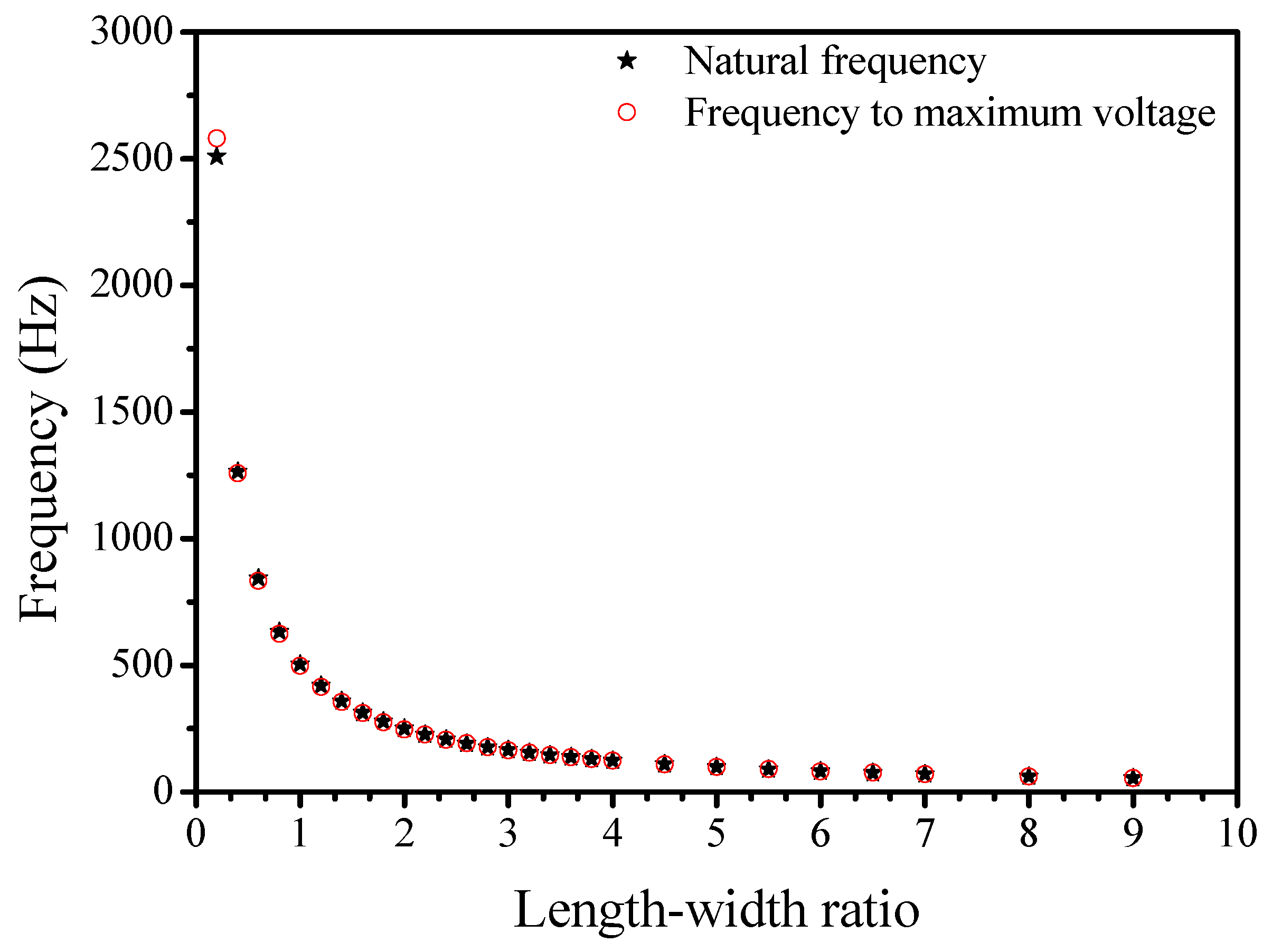 Energies Free Full Text A Study On The Power Generation Capacity Of Piezoelectric Energy Harvesters With Different Fixation Modes And Adjustment Methods Html