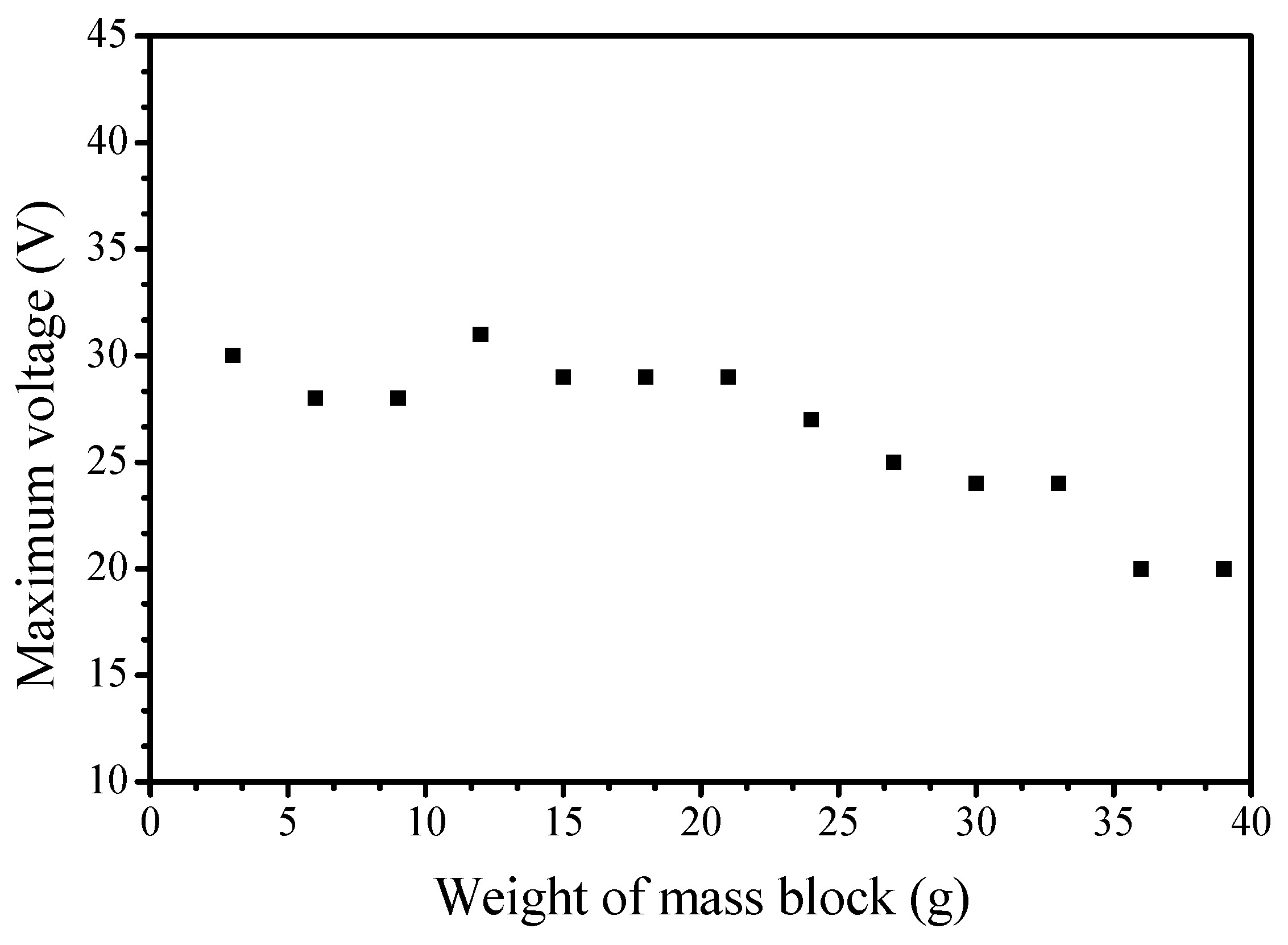 Energies 09 00098 g014