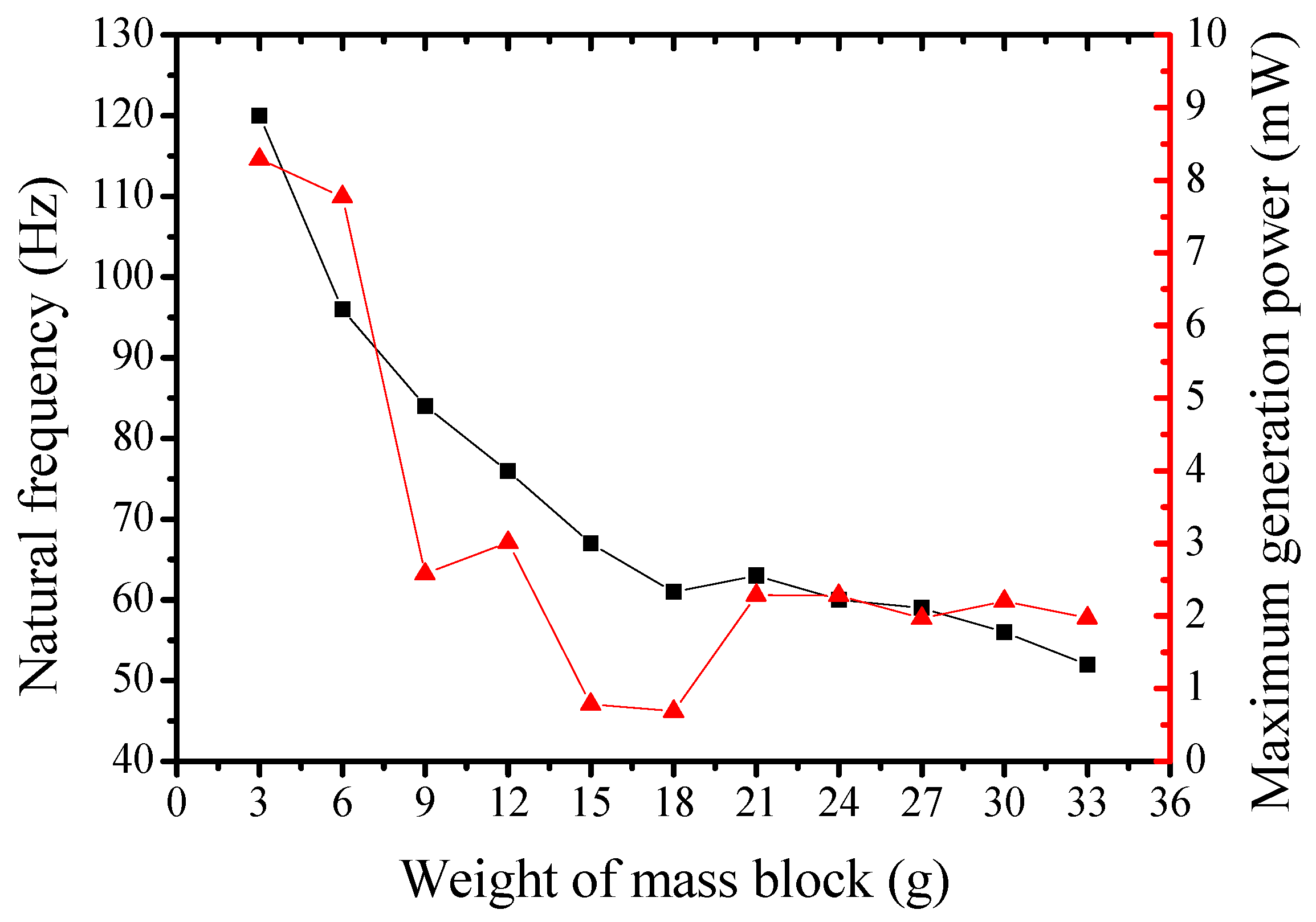 Energies 09 00098 g015