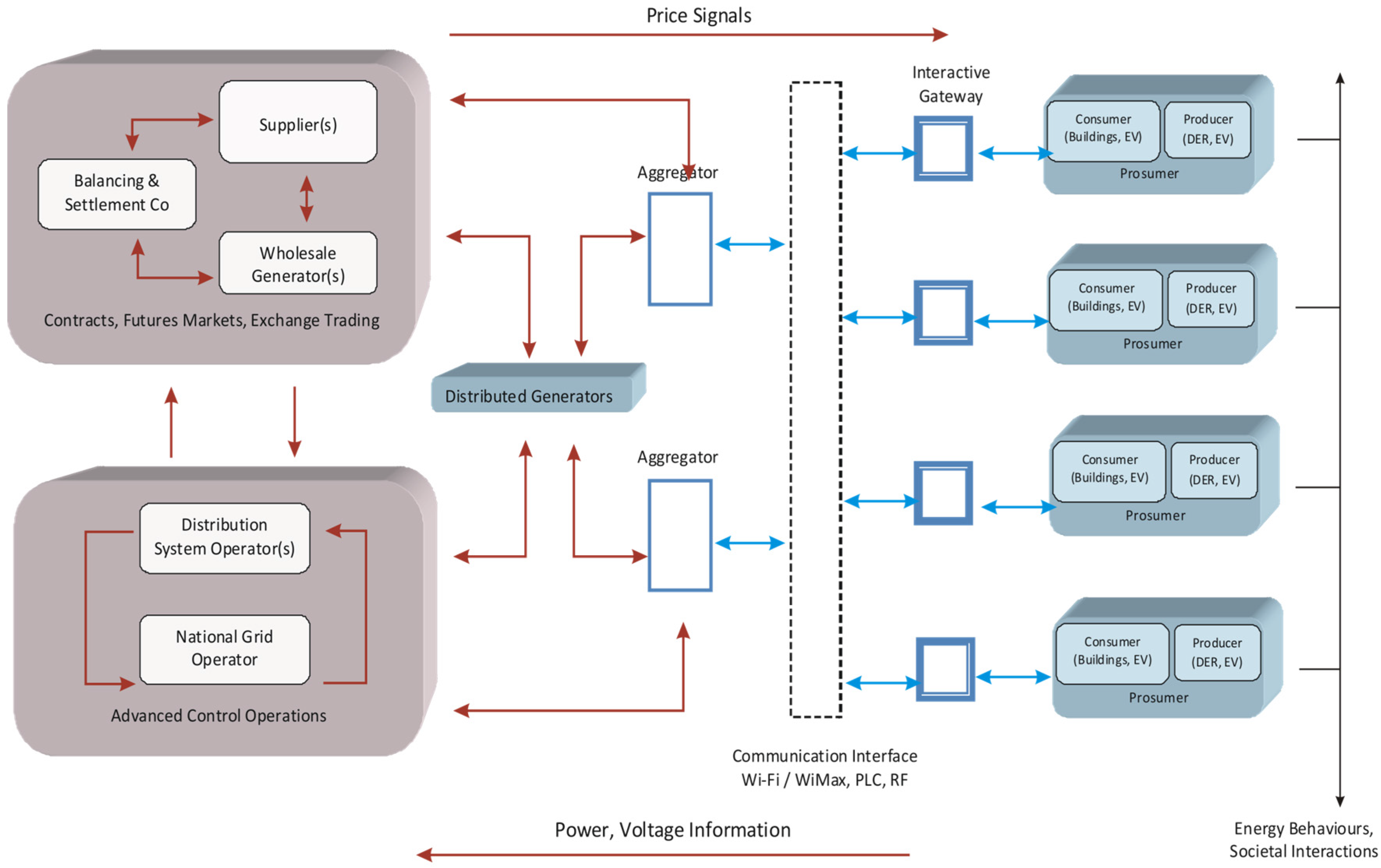 Energies 09 00101 g001 1024