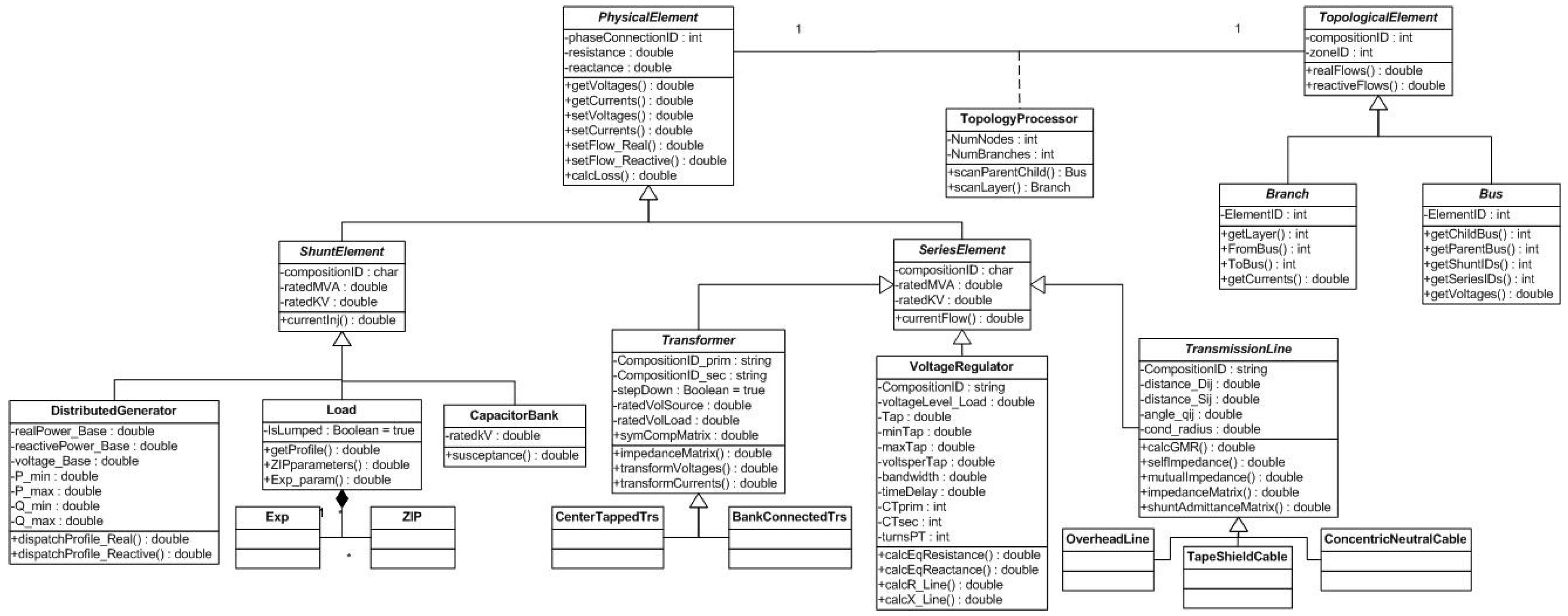 Energies 09 00101 g002 1024