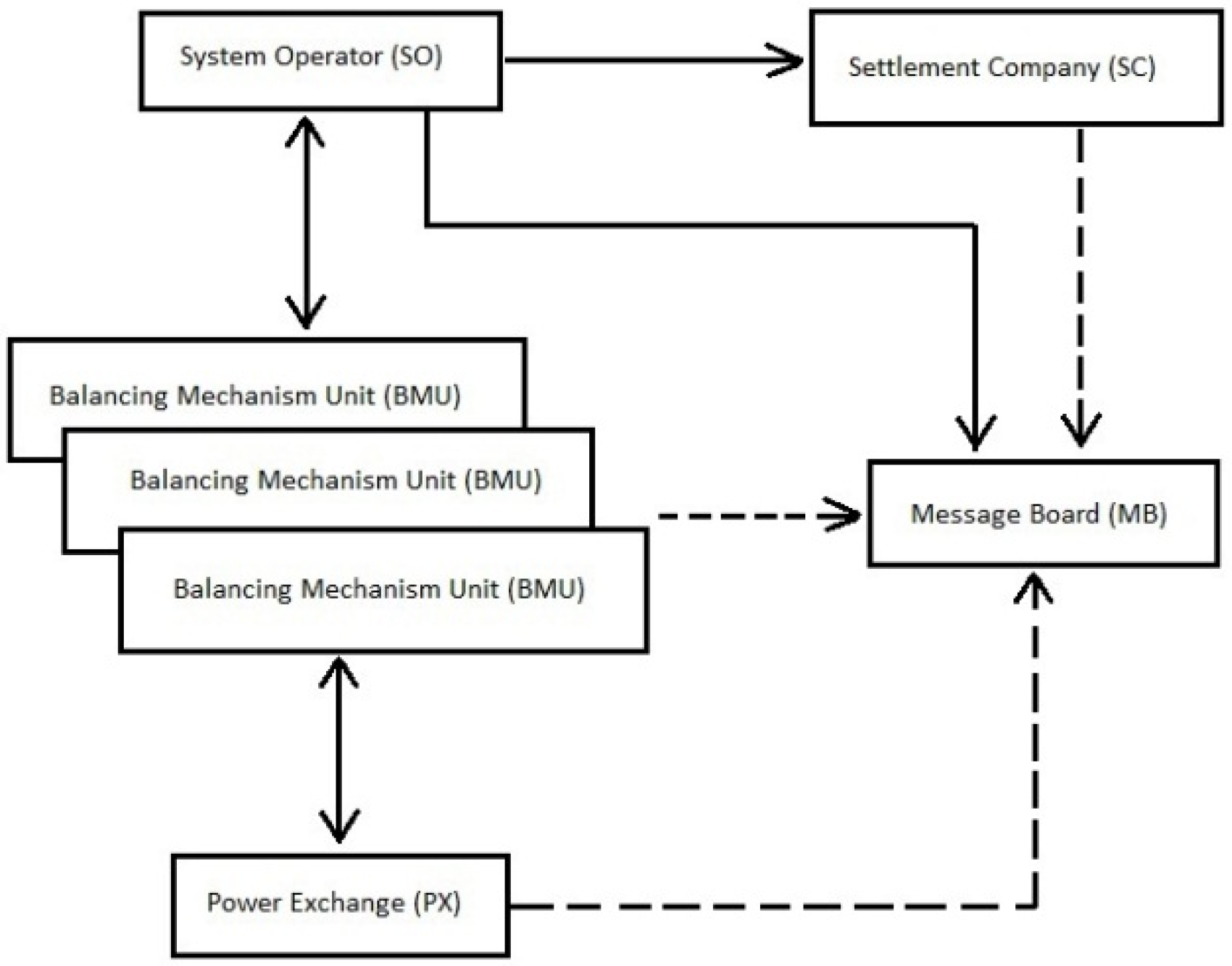 Energies 09 00101 g003 1024