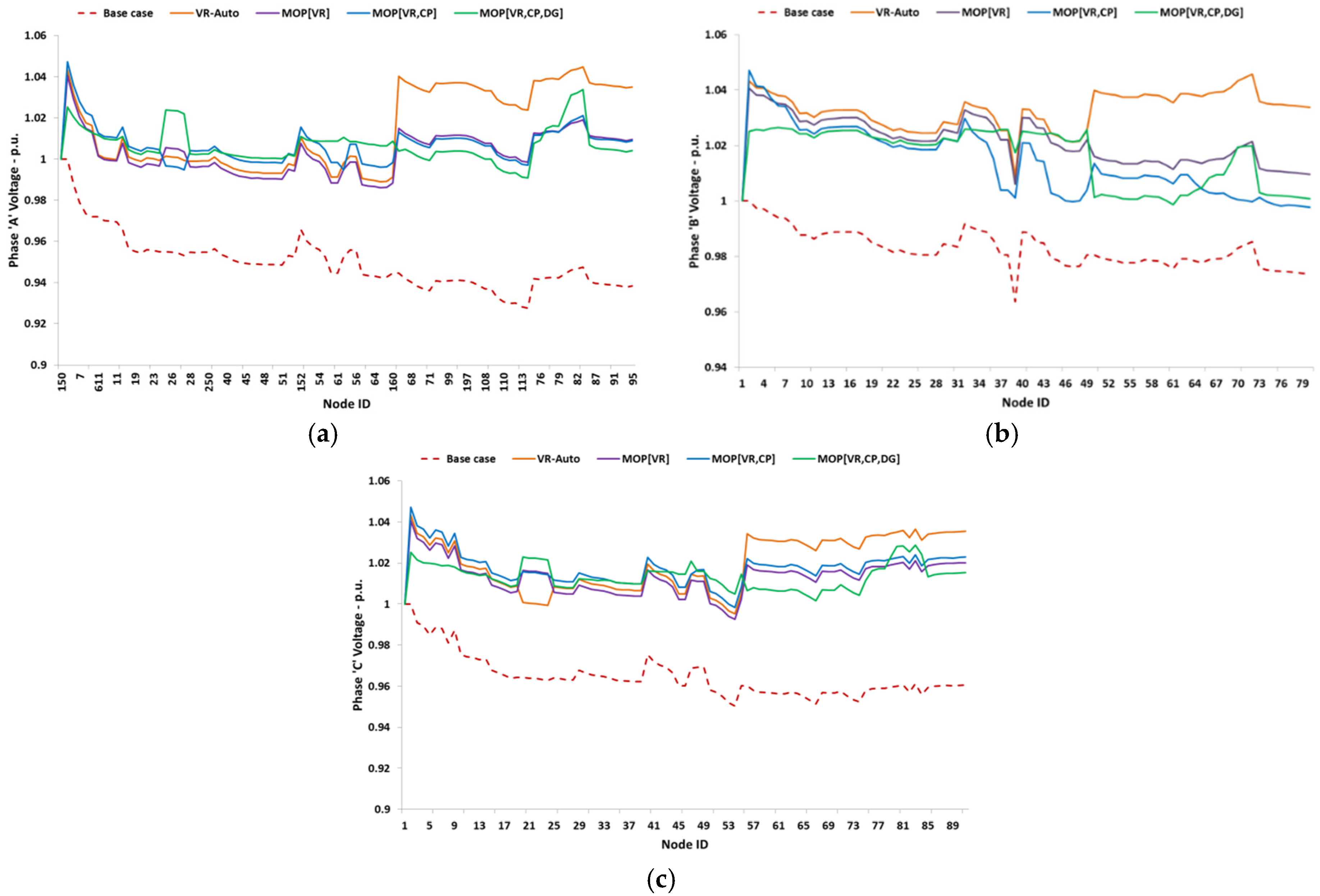 Energies 09 00101 g006 1024