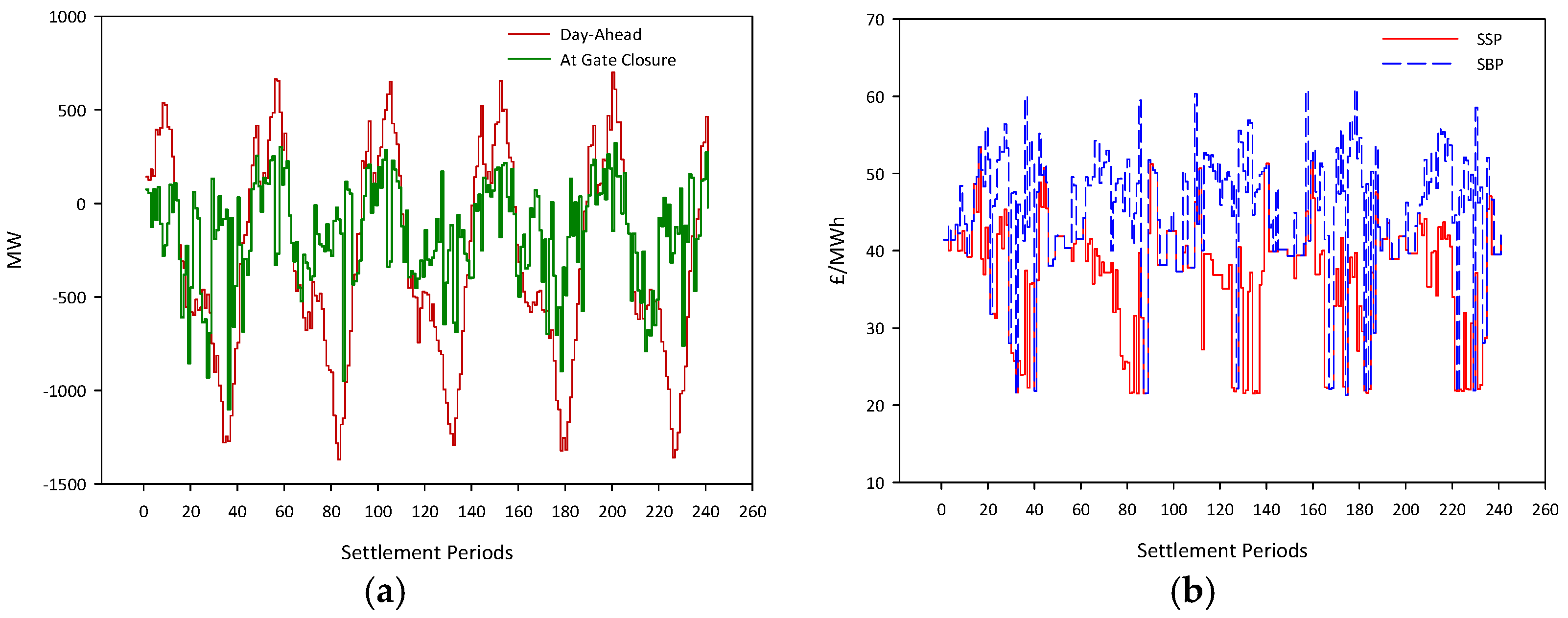 Energies 09 00101 g009 1024