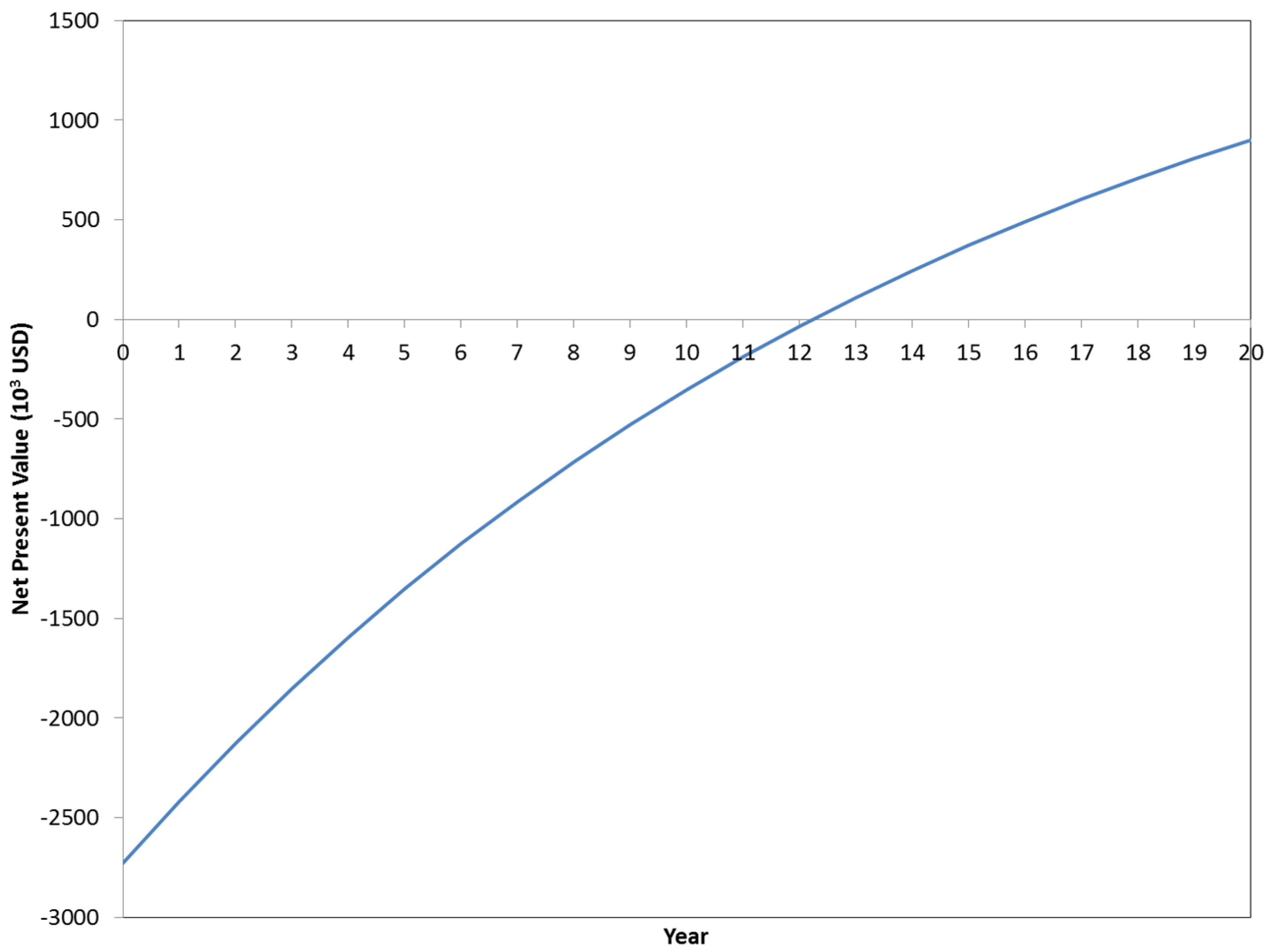 Energies 09 00102 g006 1024