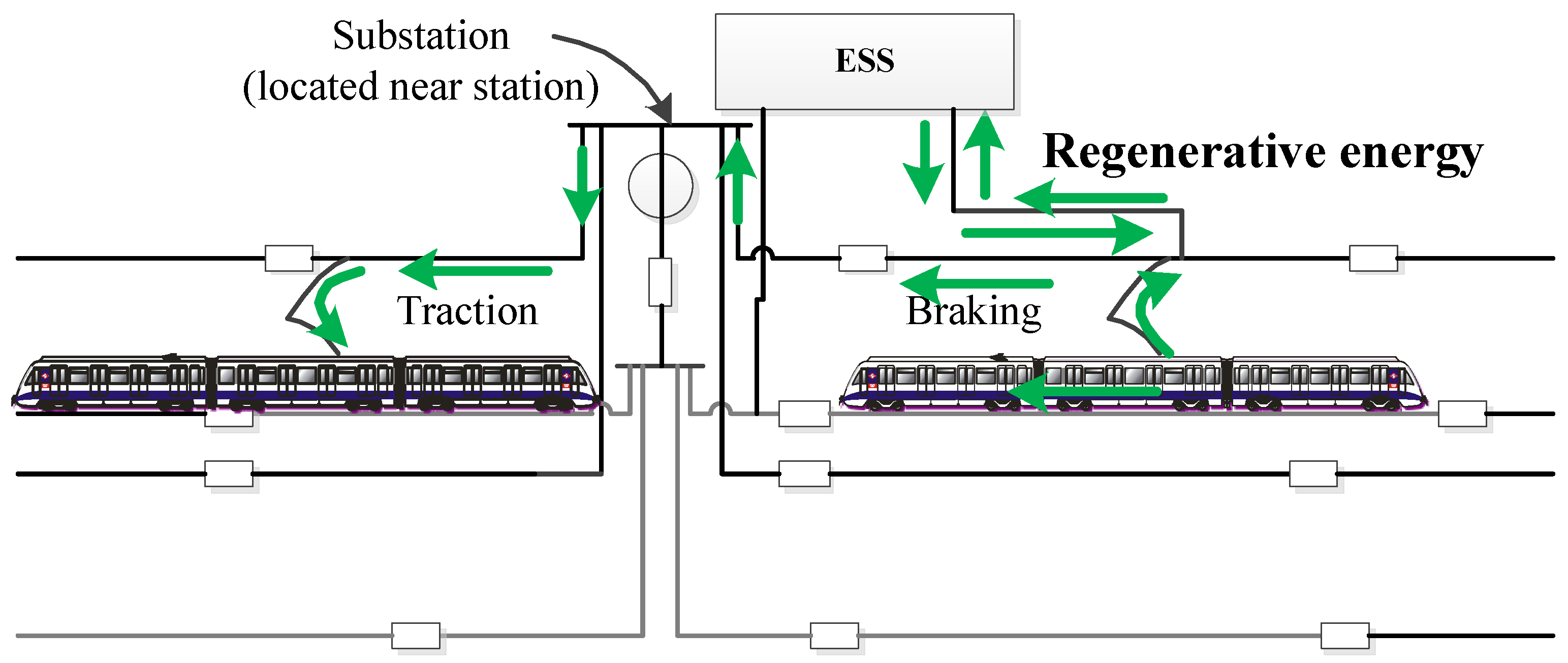 Energies Free FullText Evaluation of Strategies to Reducing