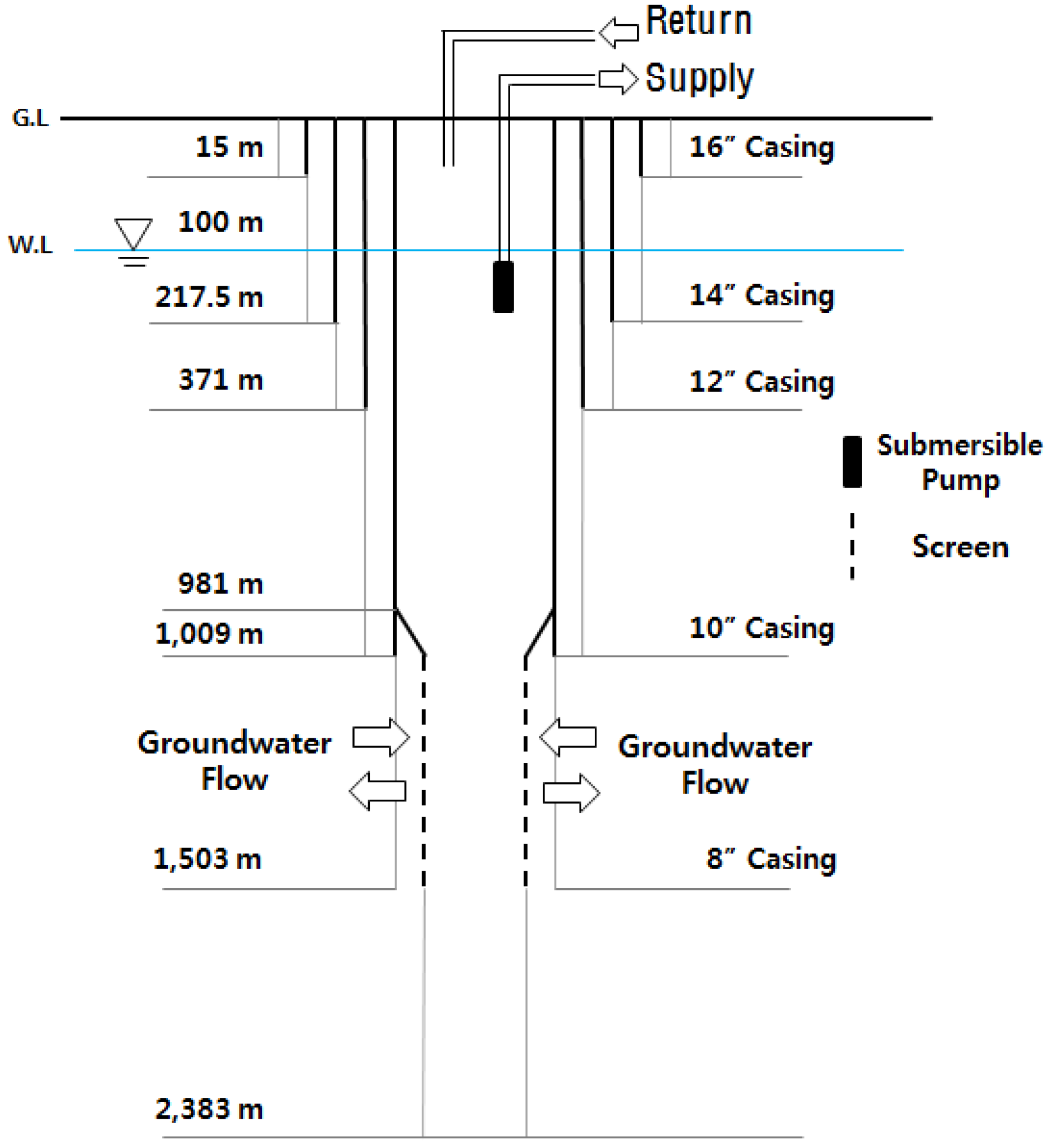 Energies 09 00108 g003 1024
