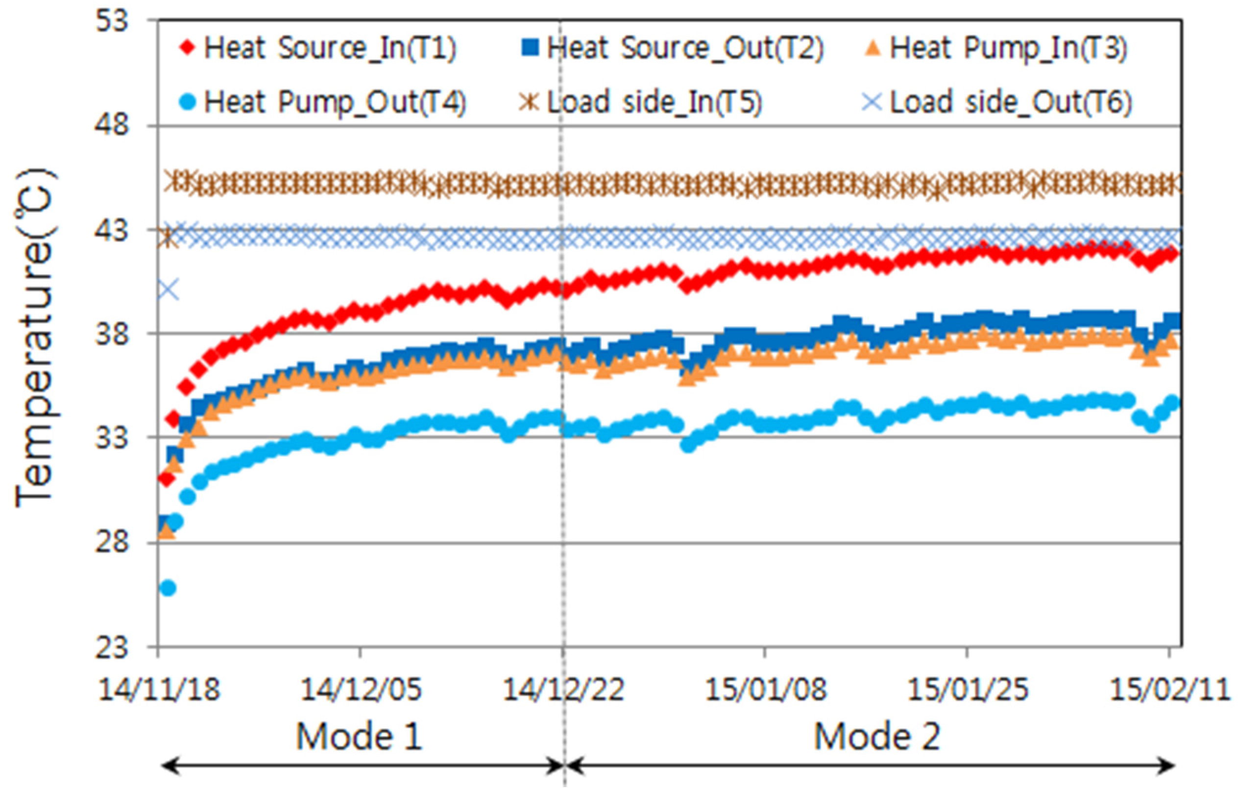 Energies 09 00108 g004 1024