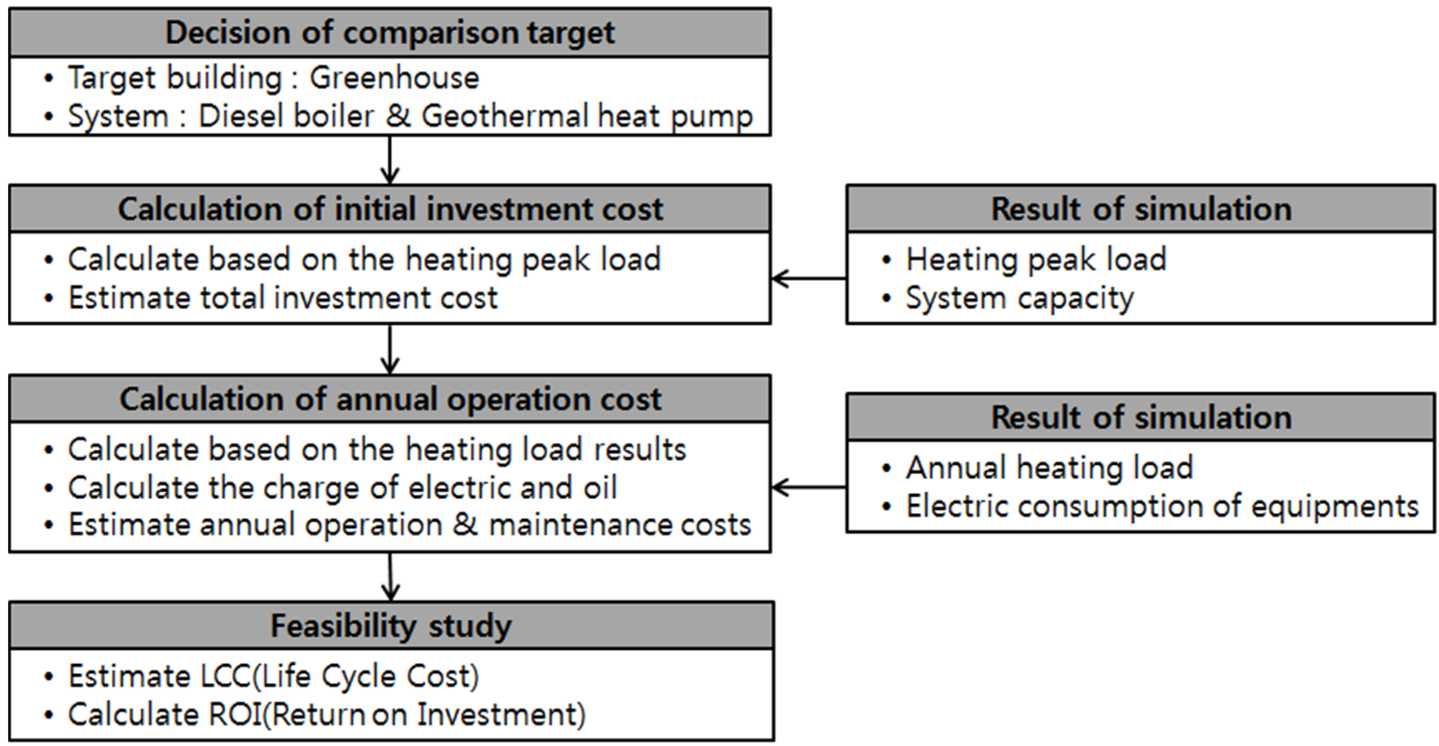 Energies 09 00108 g009 1024