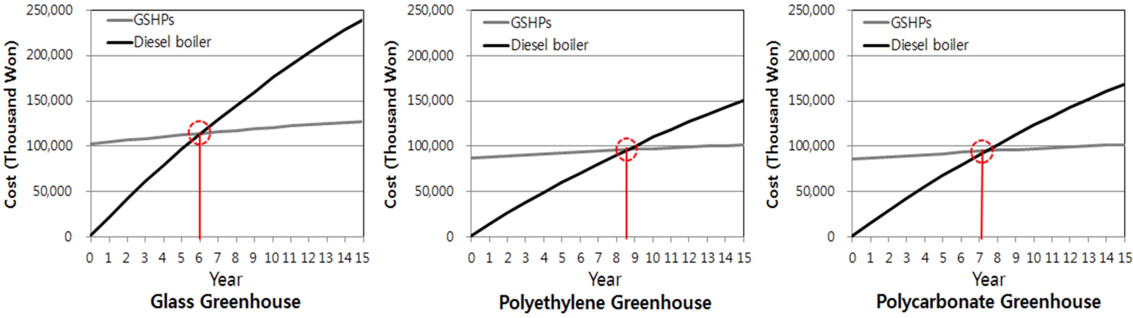 Energies 09 00108 g010 1024