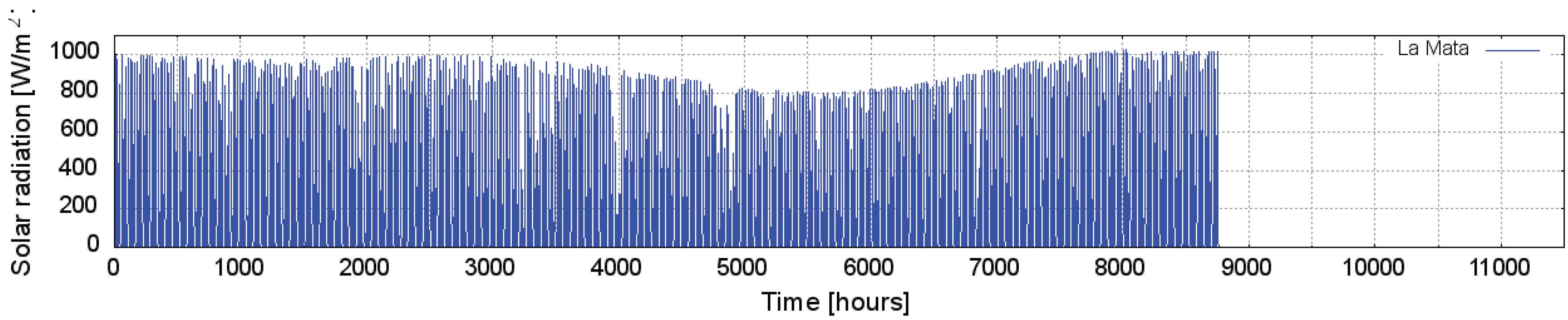 Energies 09 00109 g005 1024