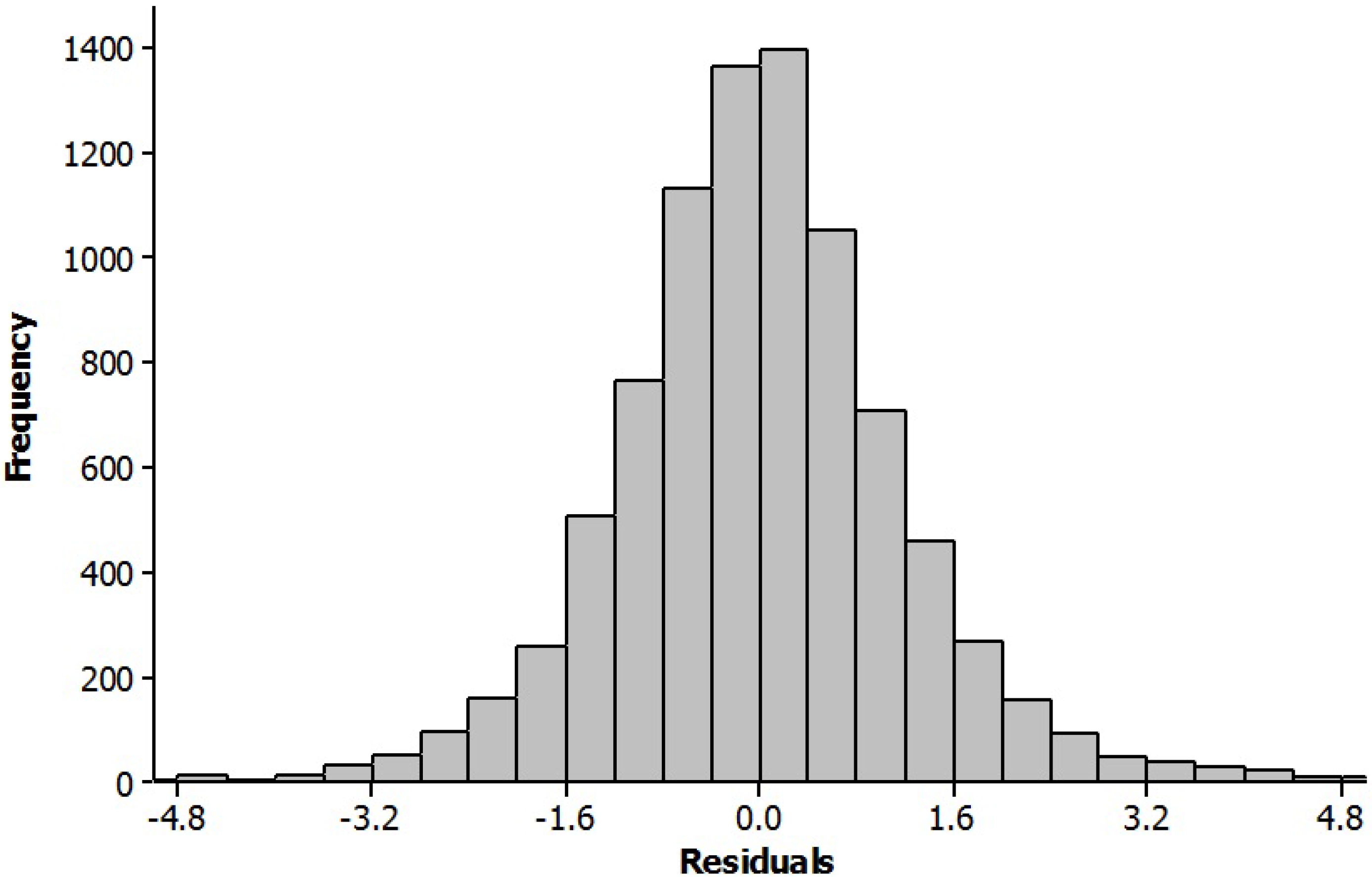 Energies 09 00109 g009 1024