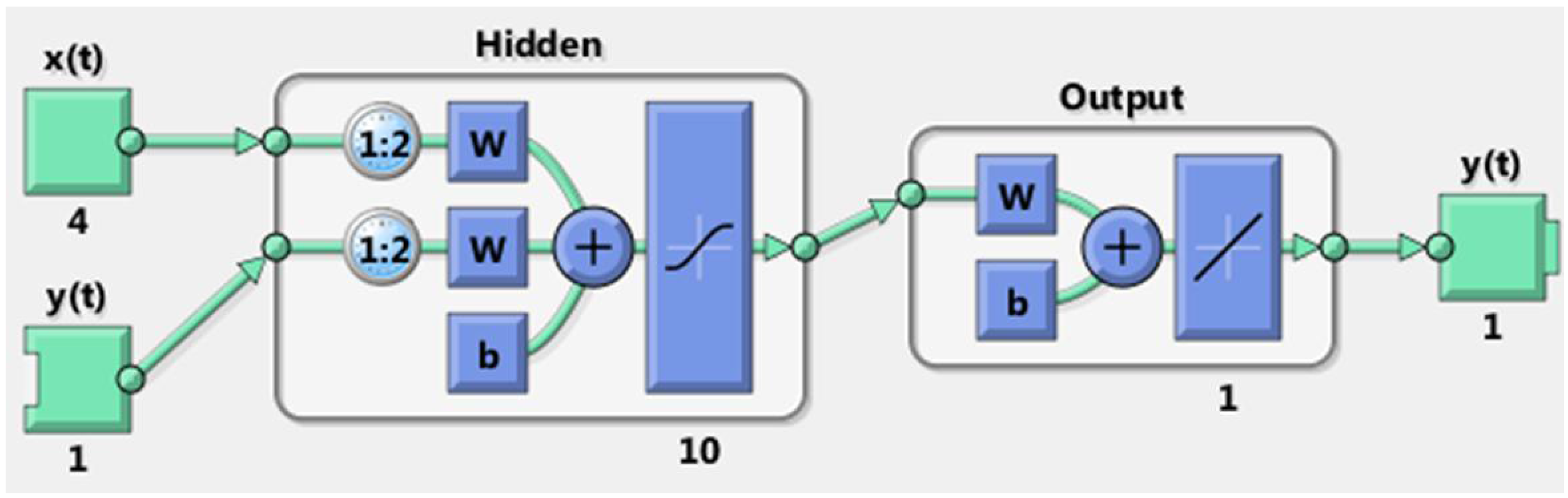 Energies 09 00109 g012 1024