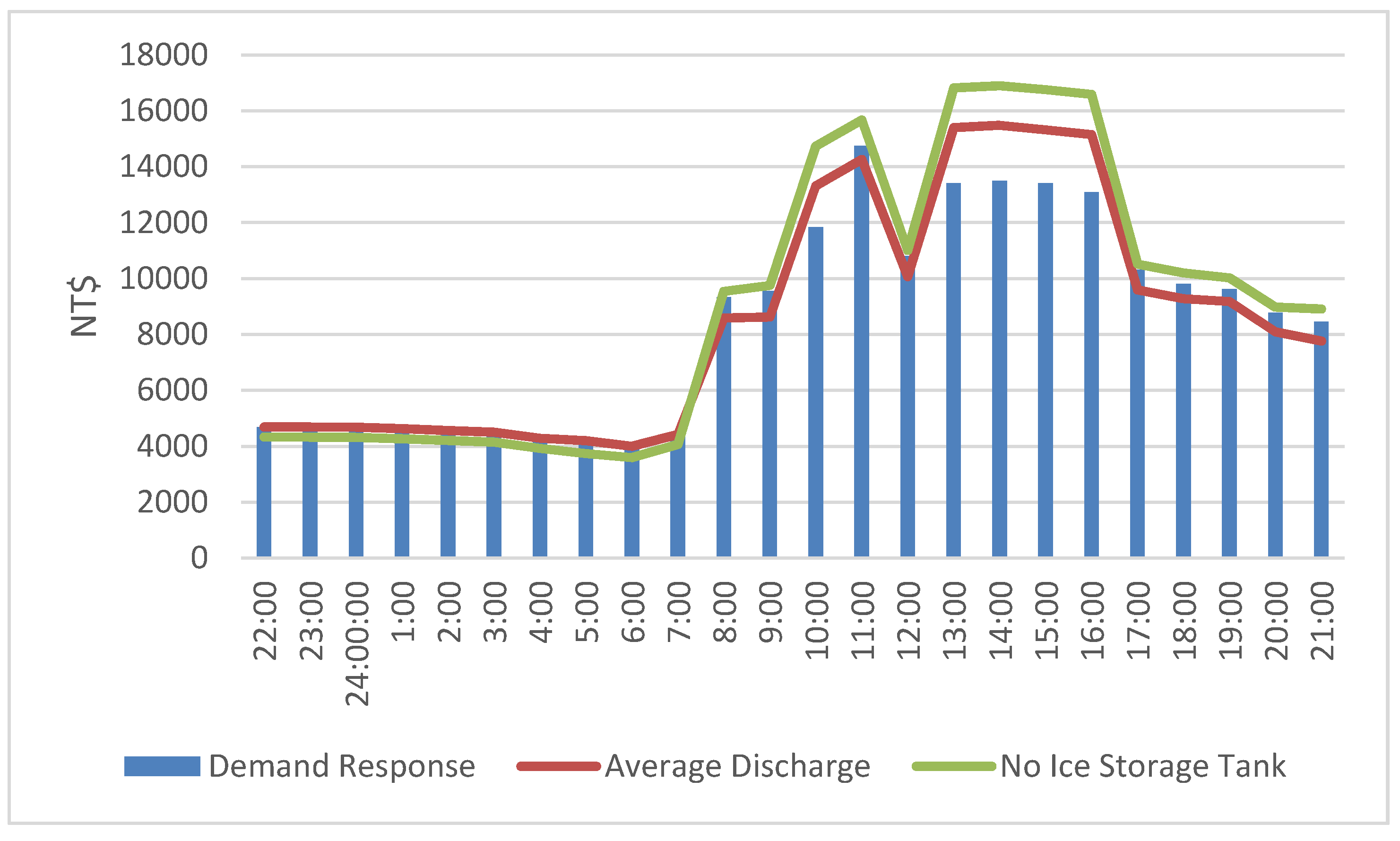 Energies 09 00113 g005 1024