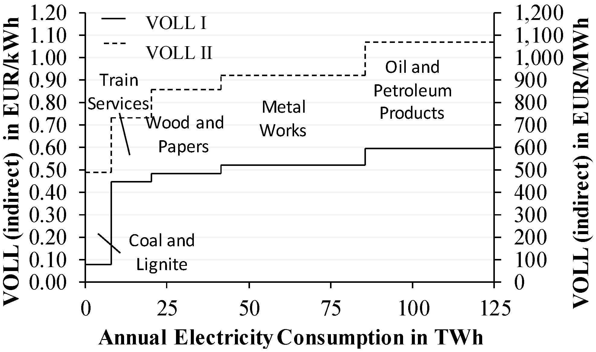 Energies 09 00116 g004 1024