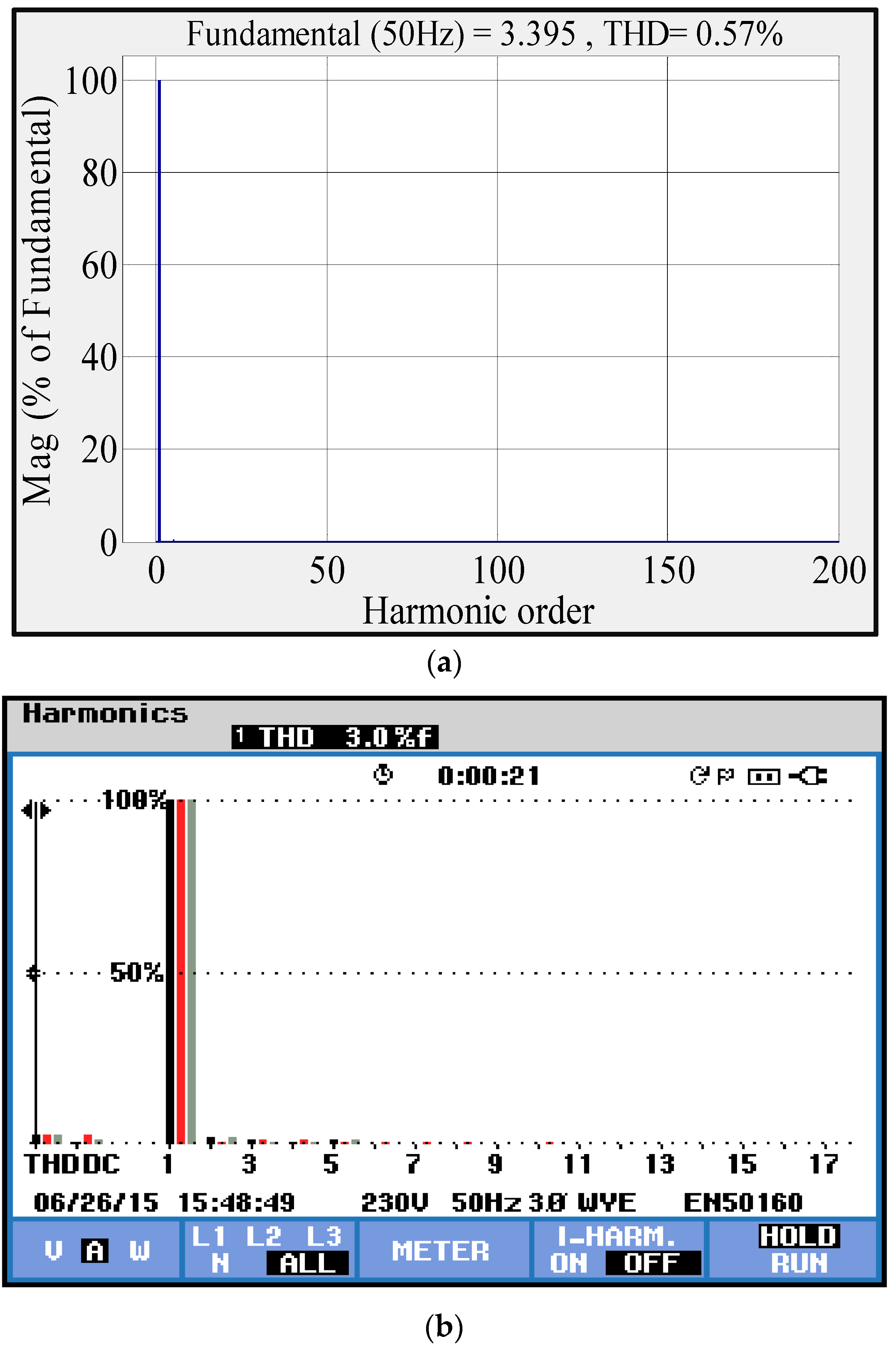 Energies Free Full Text A Nature Inspired Optimization Based Optimum Fuzzy Logic Photovoltaic Inverter Controller Utilizing An Ezdsp F28335 Board Html