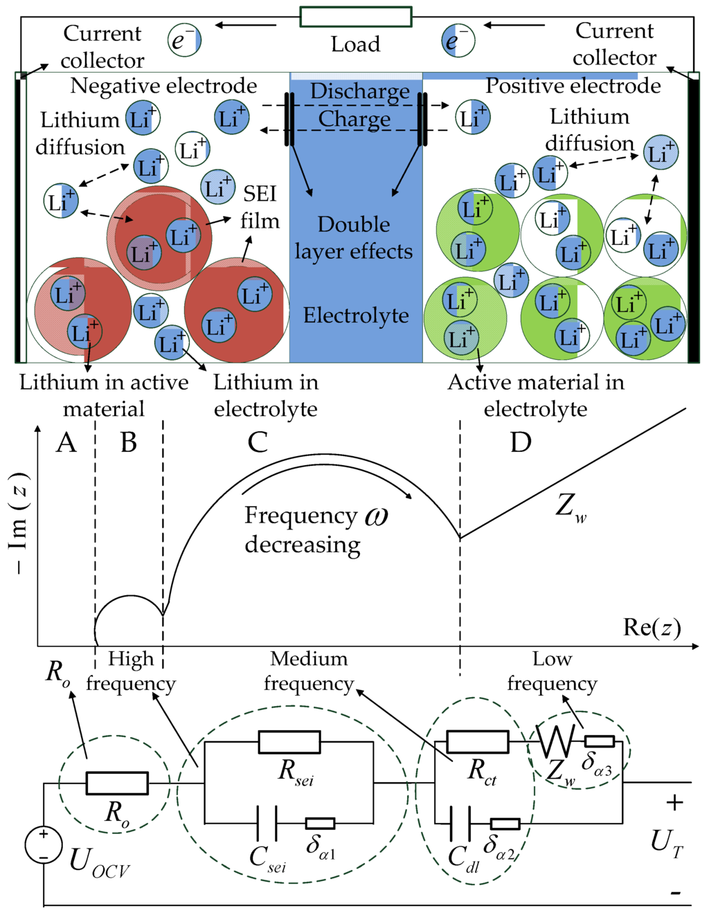 Energies Free FullText Parameter Sensitivity Analysis for