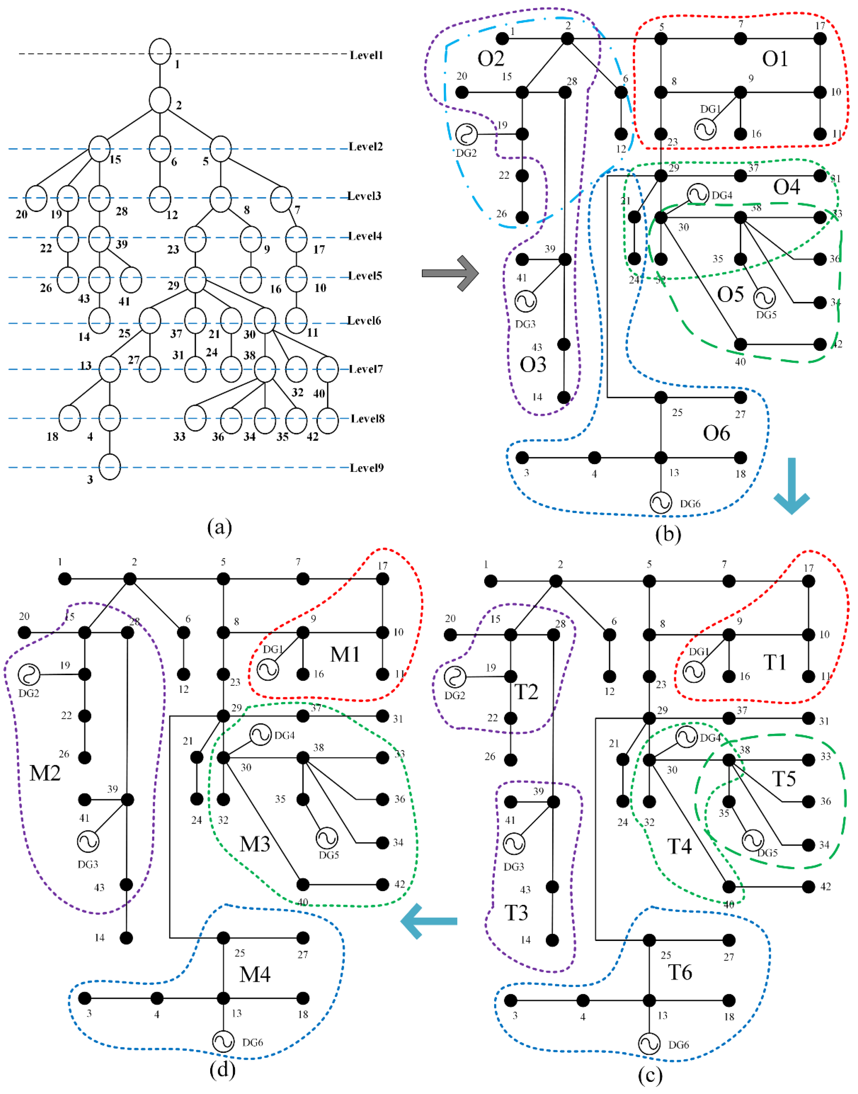 Energies 09 00124 g005 1024