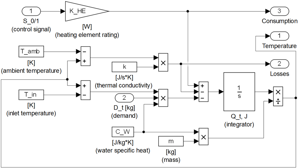 Energies Free FullText Distributed Energy Storage Using